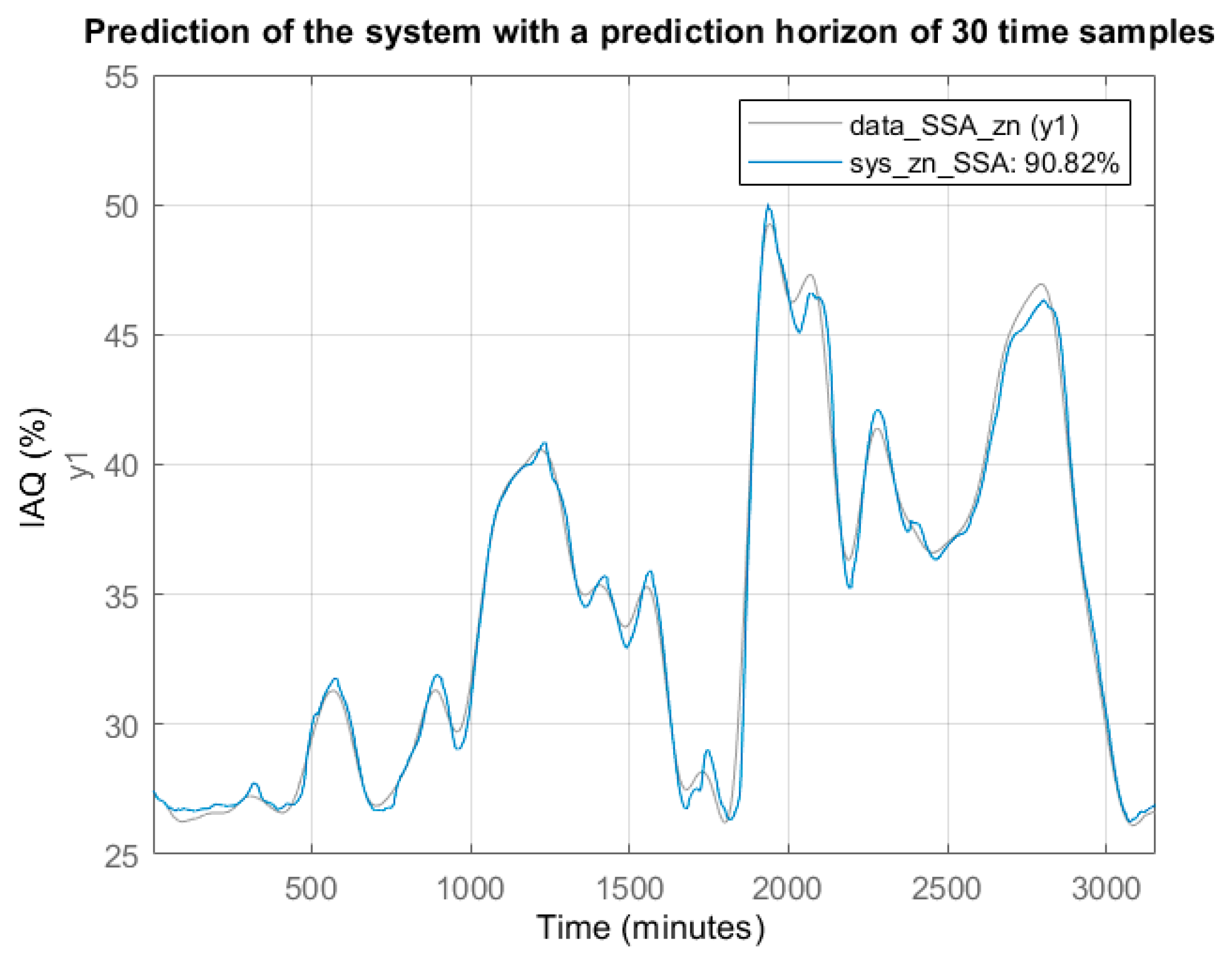 Sensors 22 03054 g010