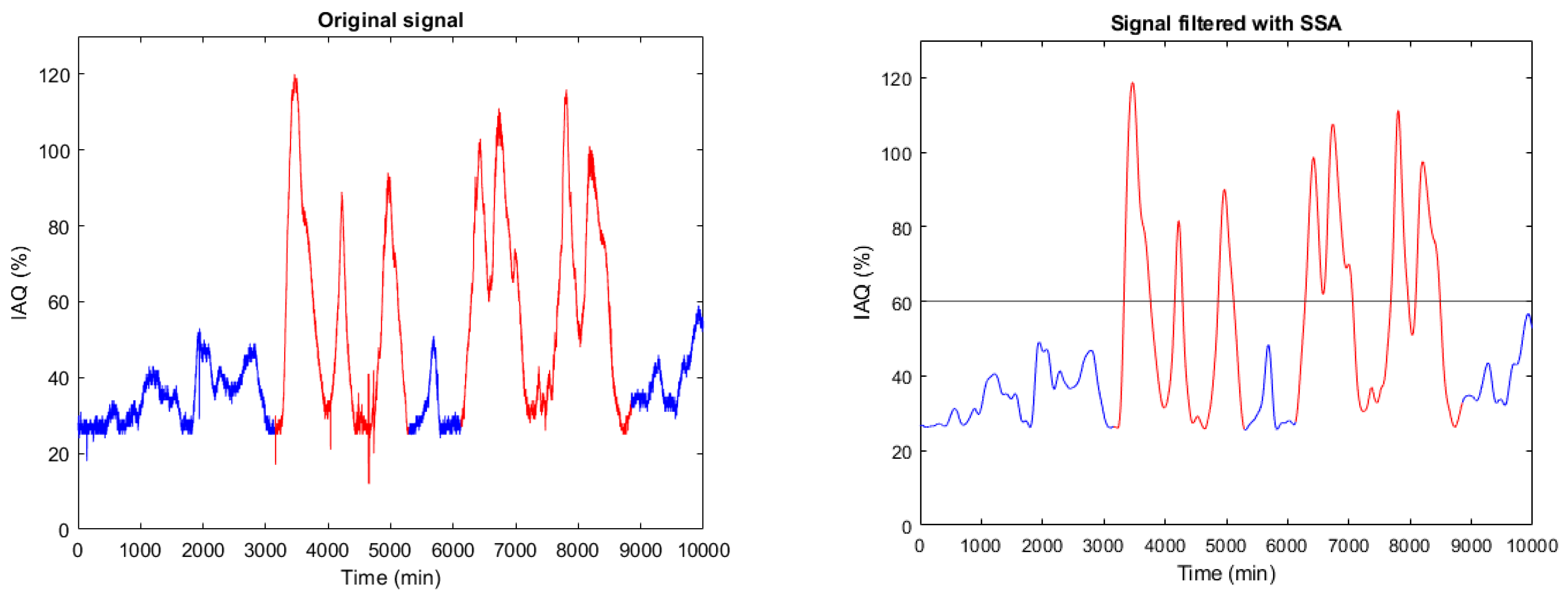 Sensors 22 03054 g012