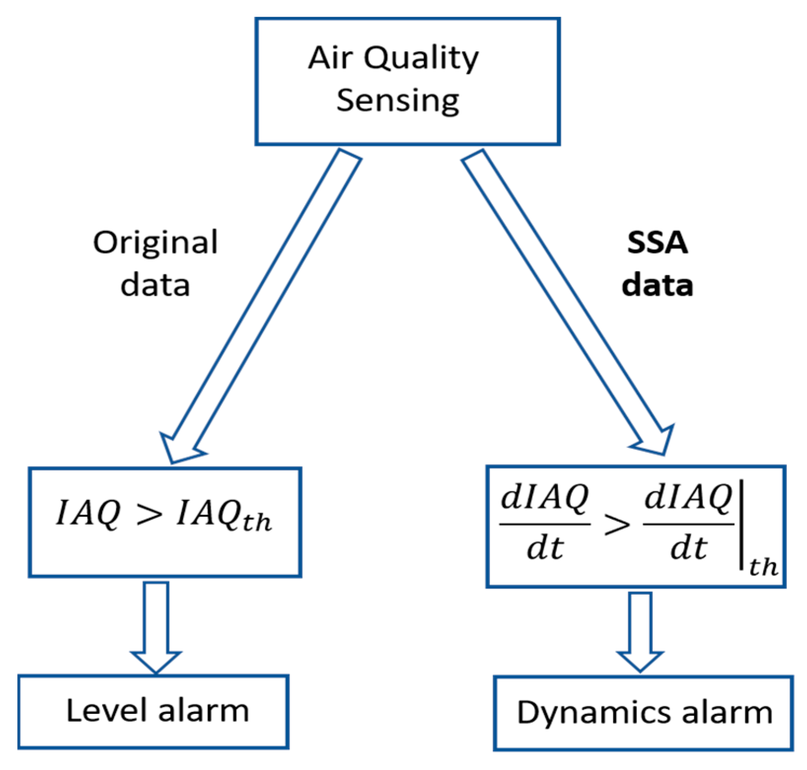 Sensors 22 03054 g013