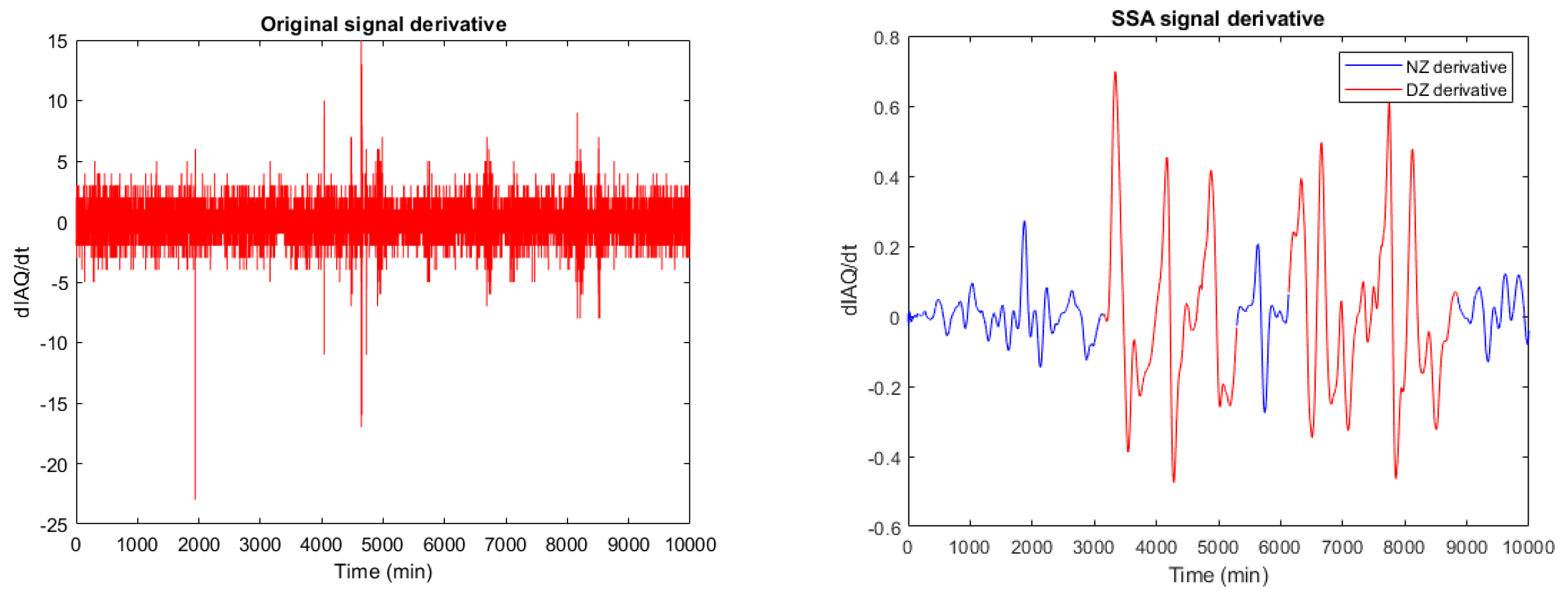 Sensors 22 03054 g014