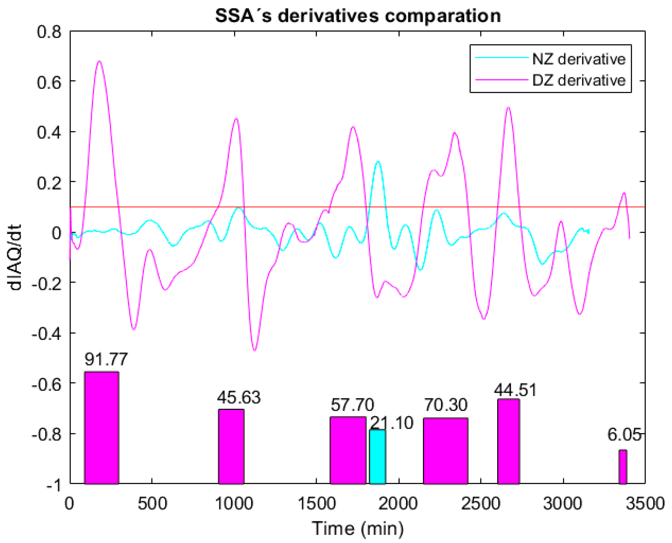 Sensors 22 03054 g015