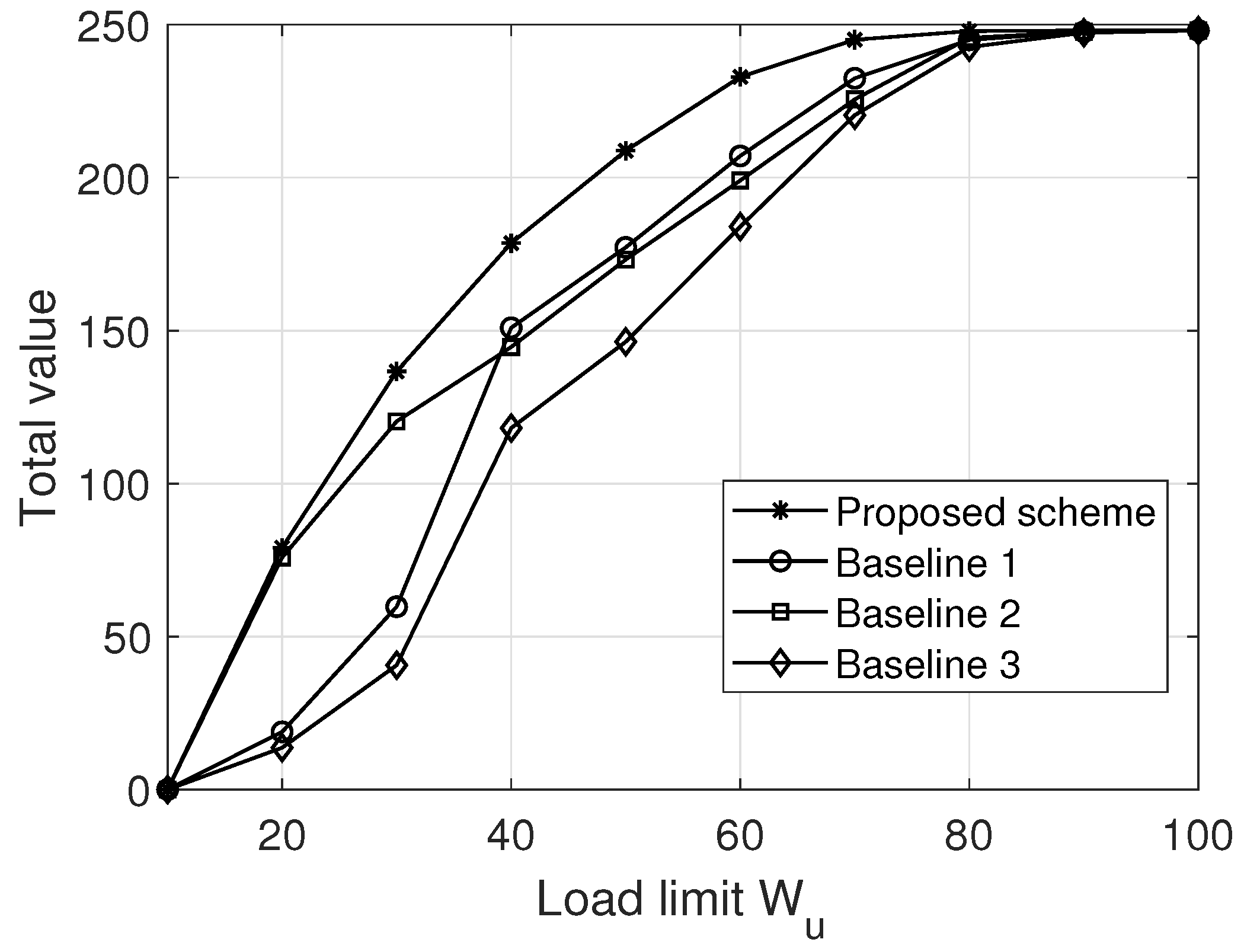 Sensors 22 03056 g005 550