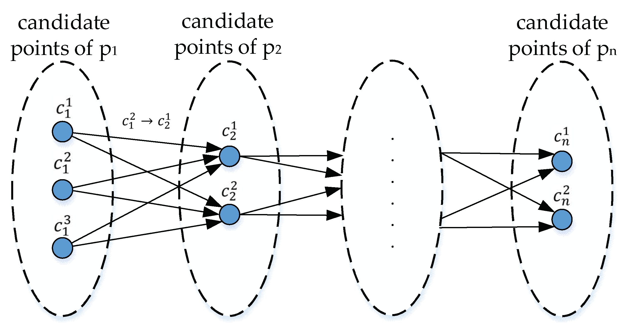 Sensors 22 03057 g007 550