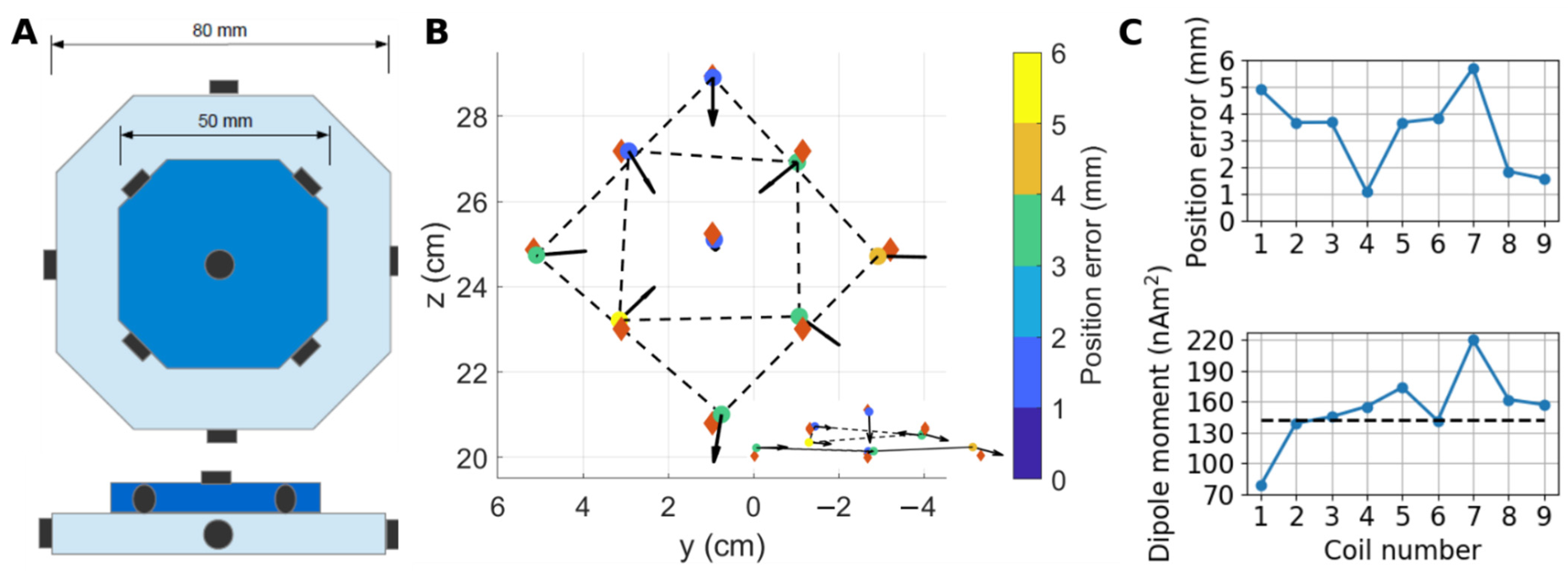 Sensors 22 03059 g006