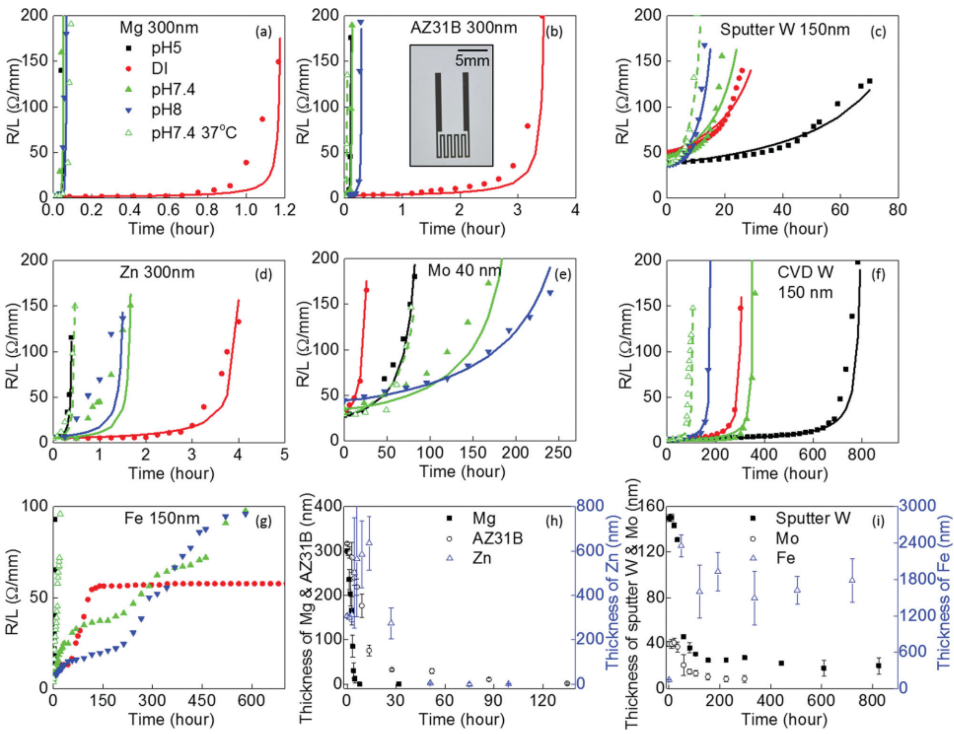 Sensors 22 03062 g002