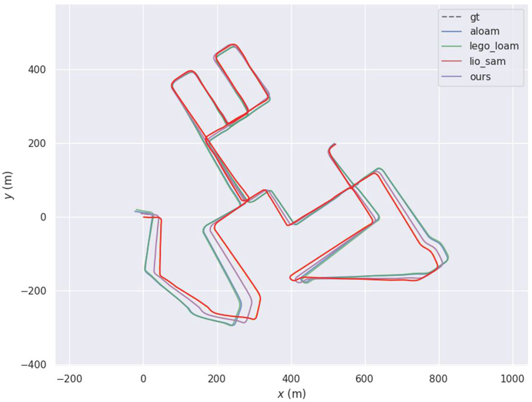 Sensors 22 03063 g003