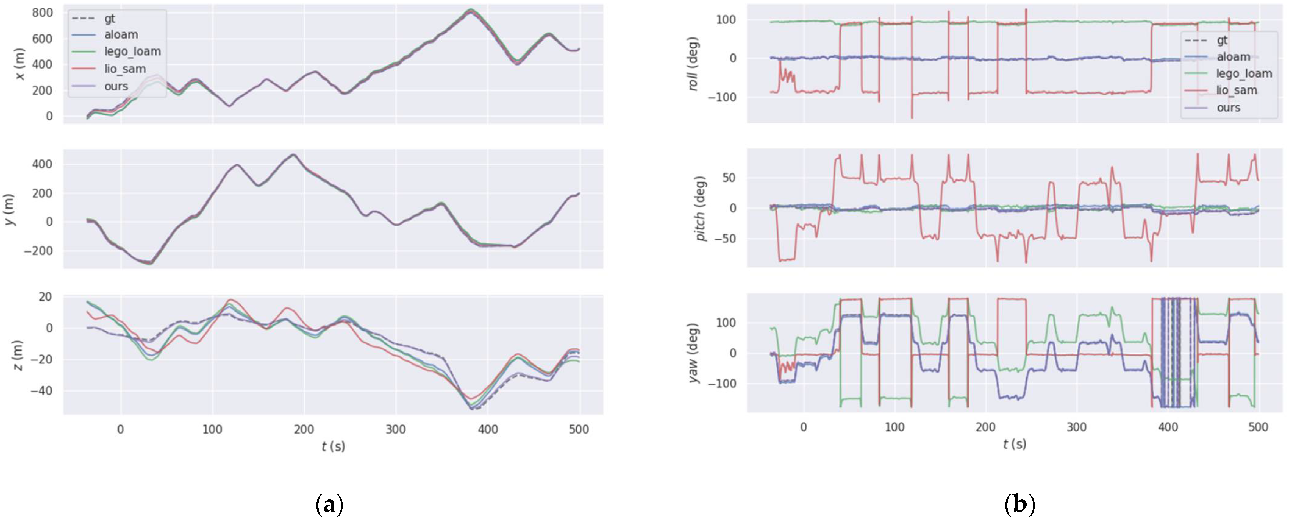 Sensors 22 03063 g004
