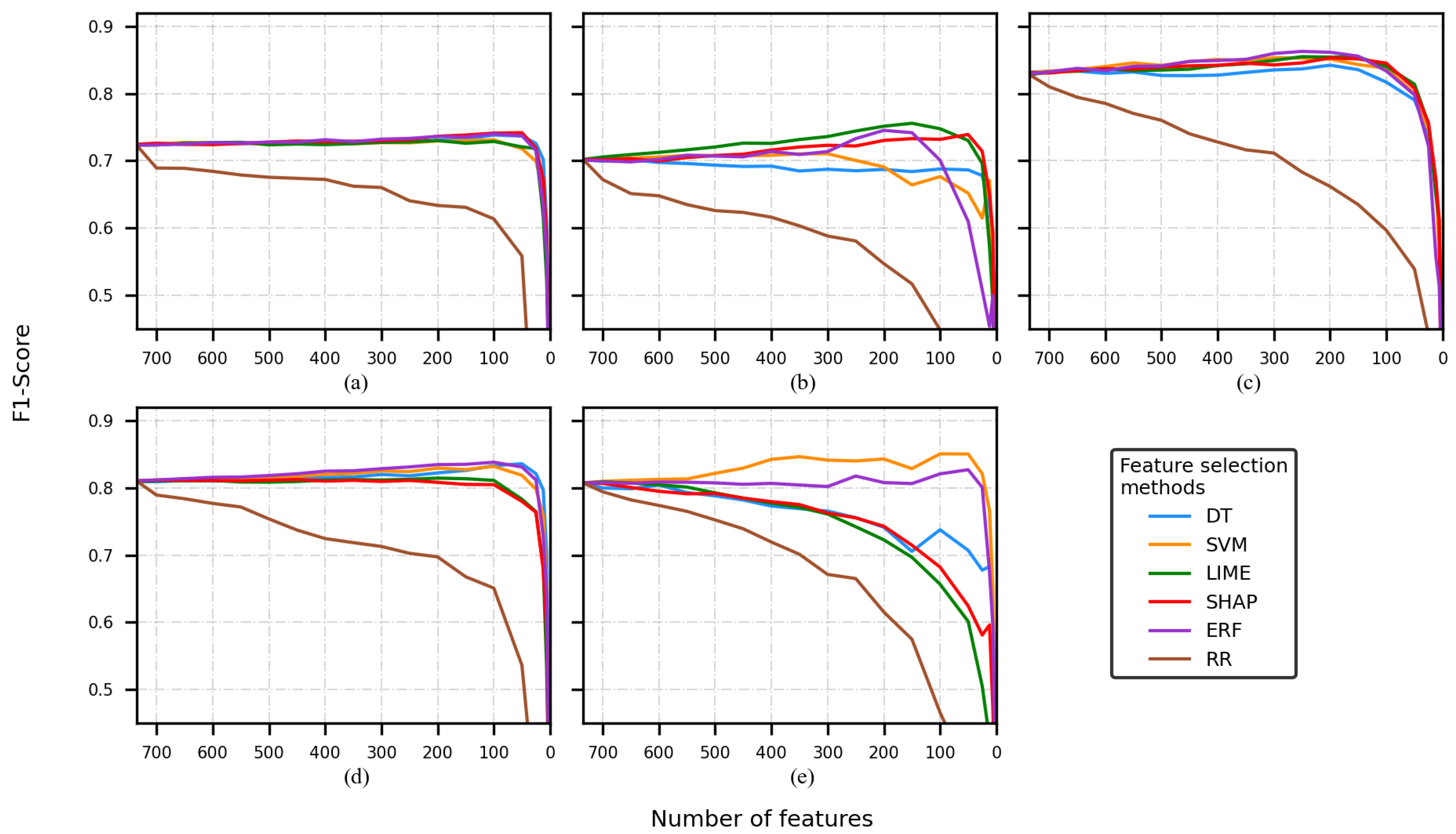 Sensors 22 03066 g002 550