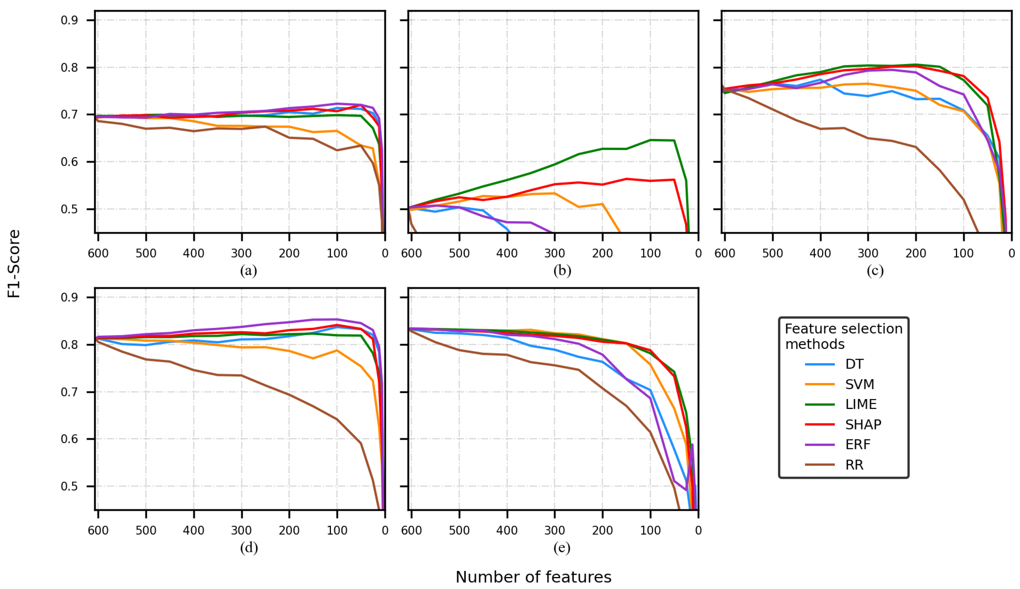 Sensors 22 03066 g003 550