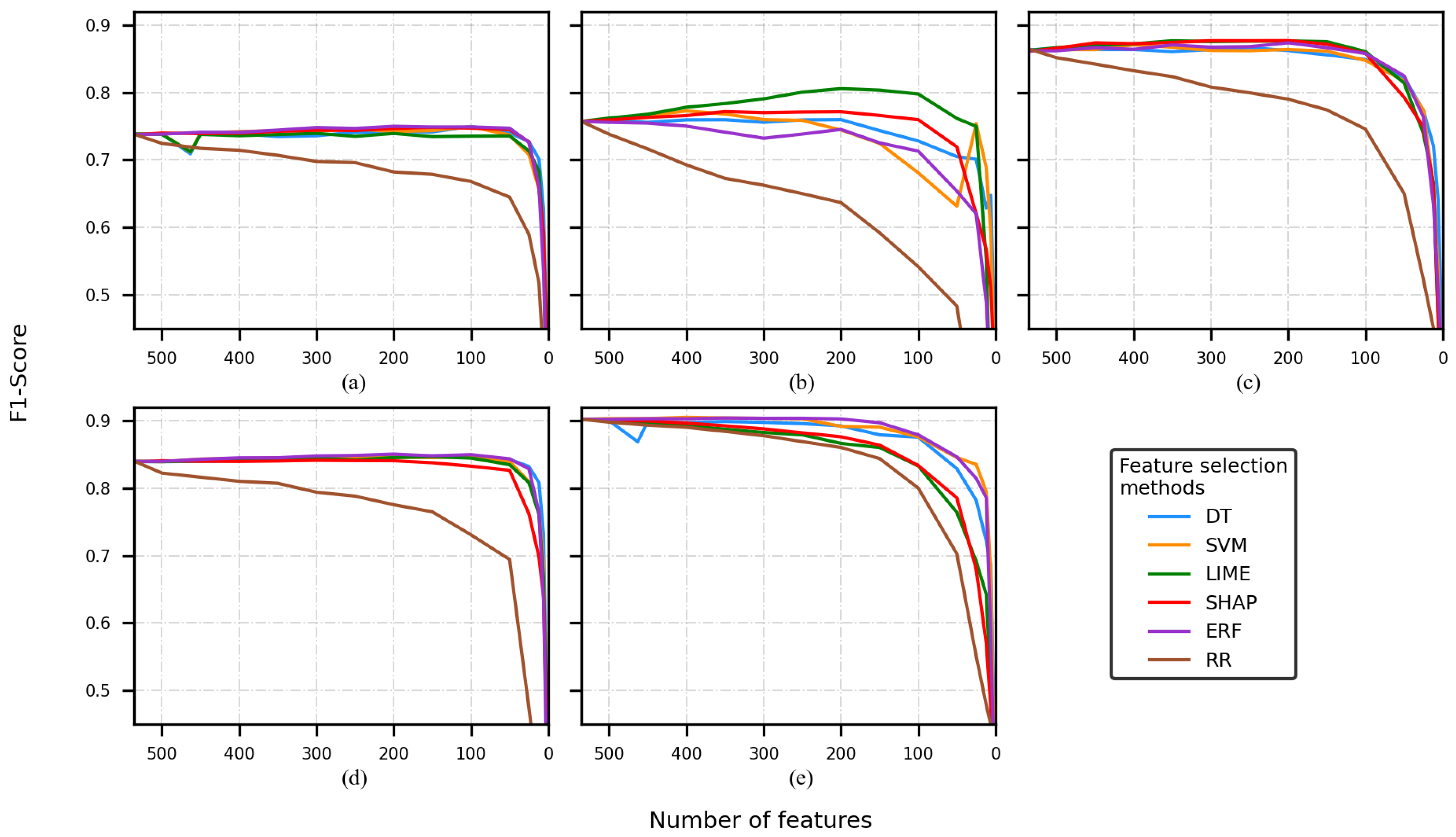 Sensors 22 03066 g004 550