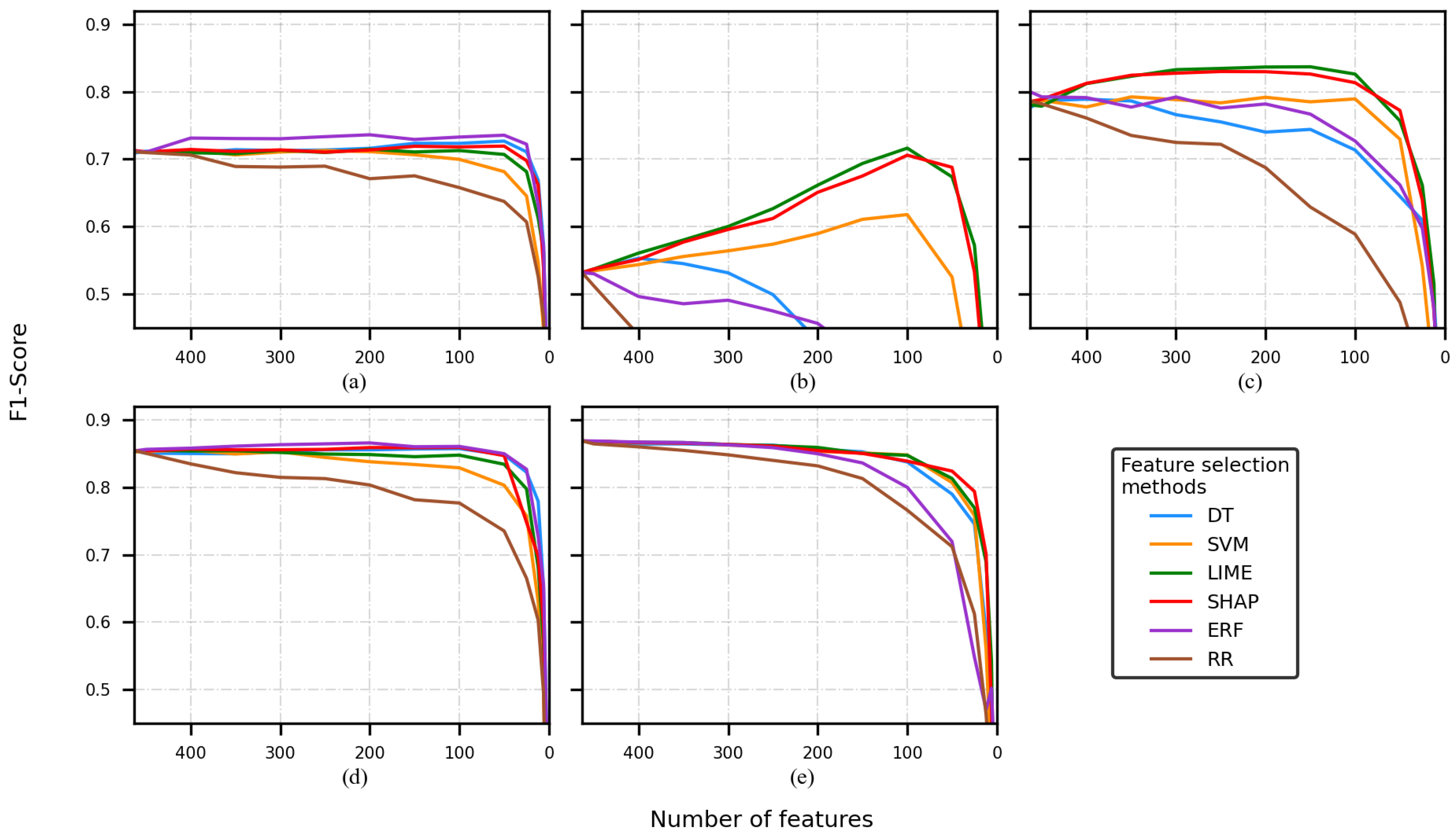 Sensors 22 03066 g005 550