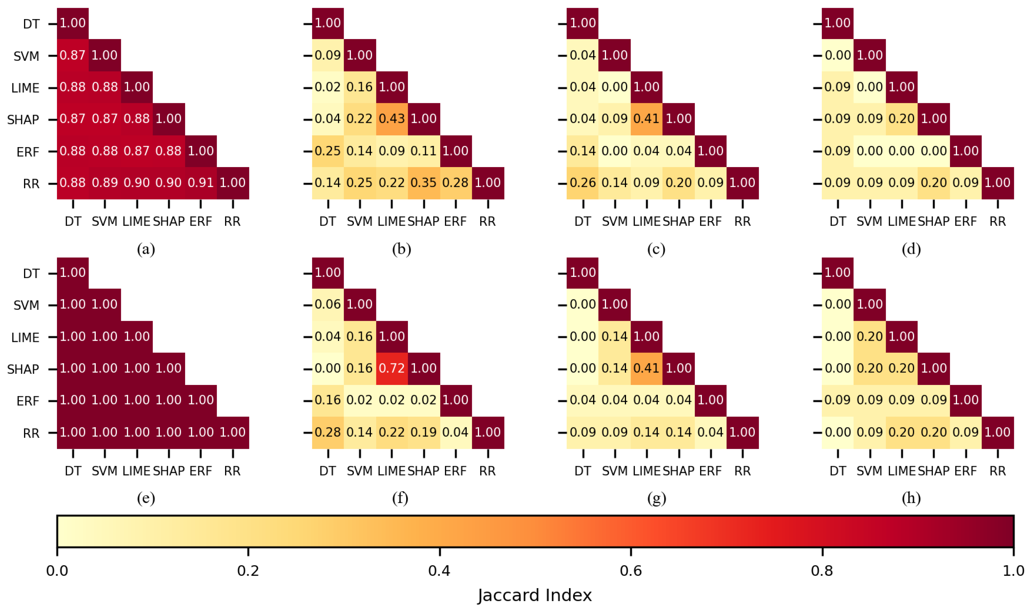 Sensors 22 03066 g007 550