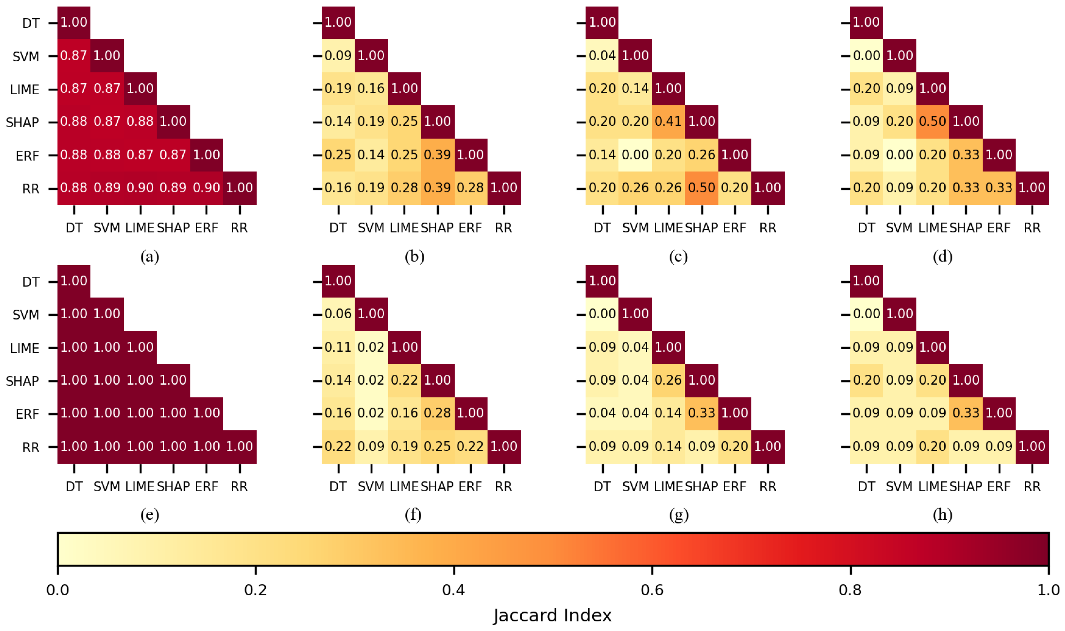 Sensors 22 03066 g010 550