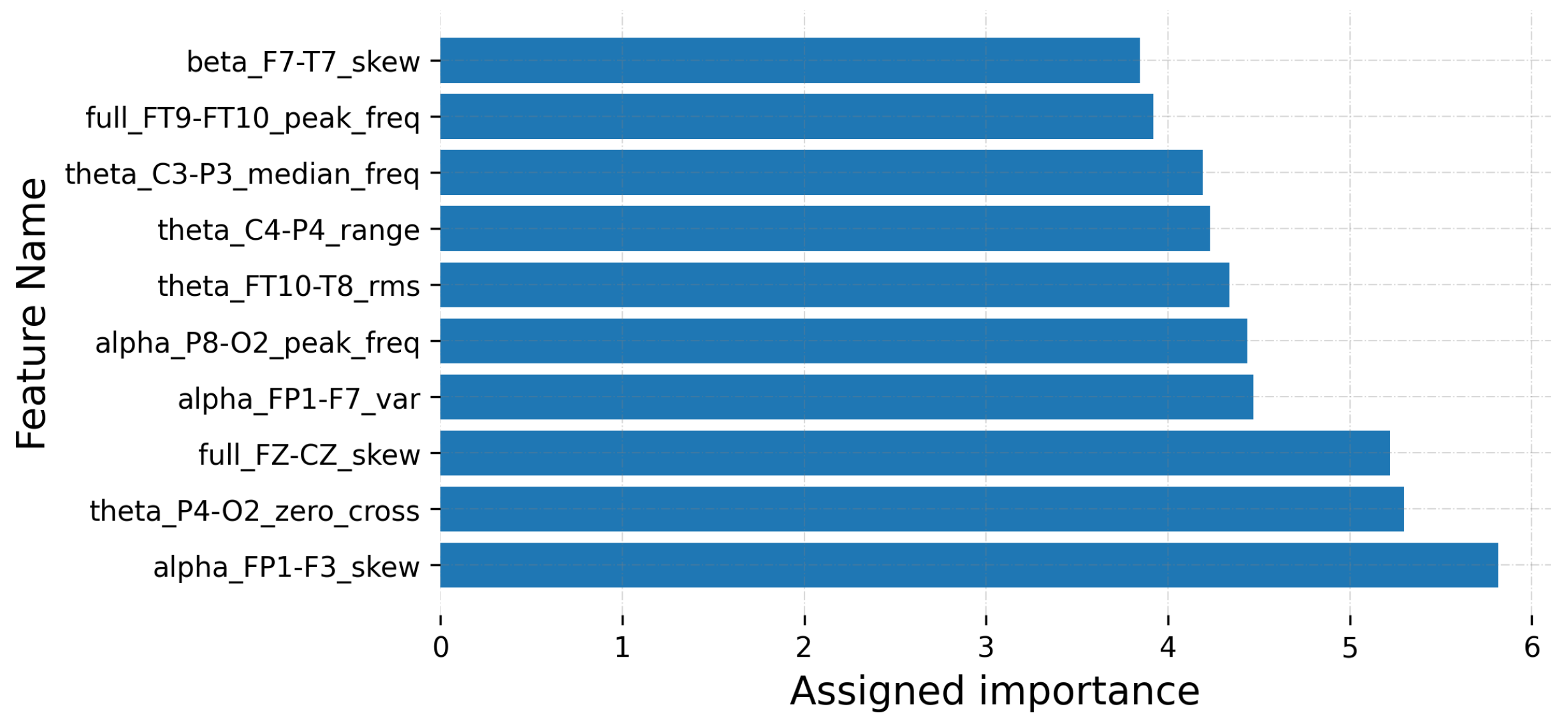 Sensors 22 03066 g011 550