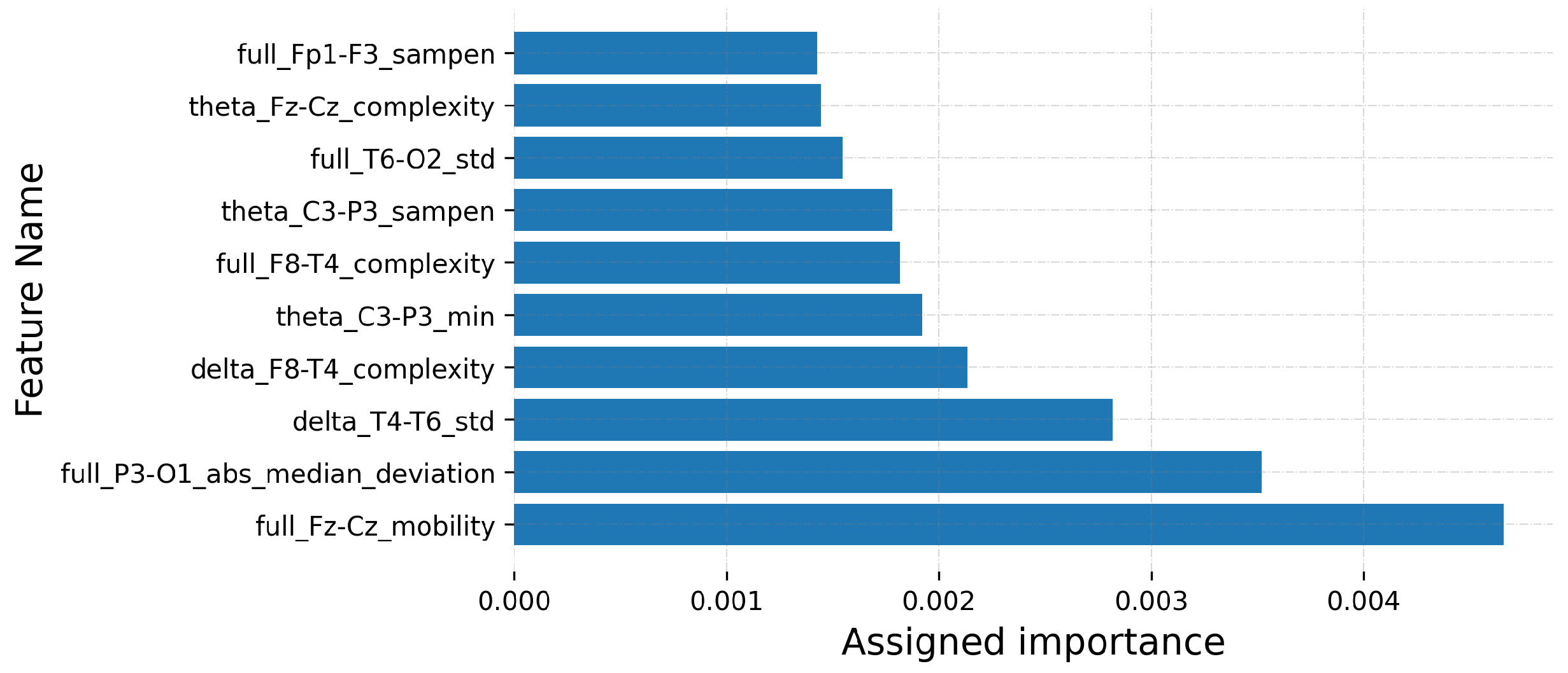 Sensors 22 03066 g012 550