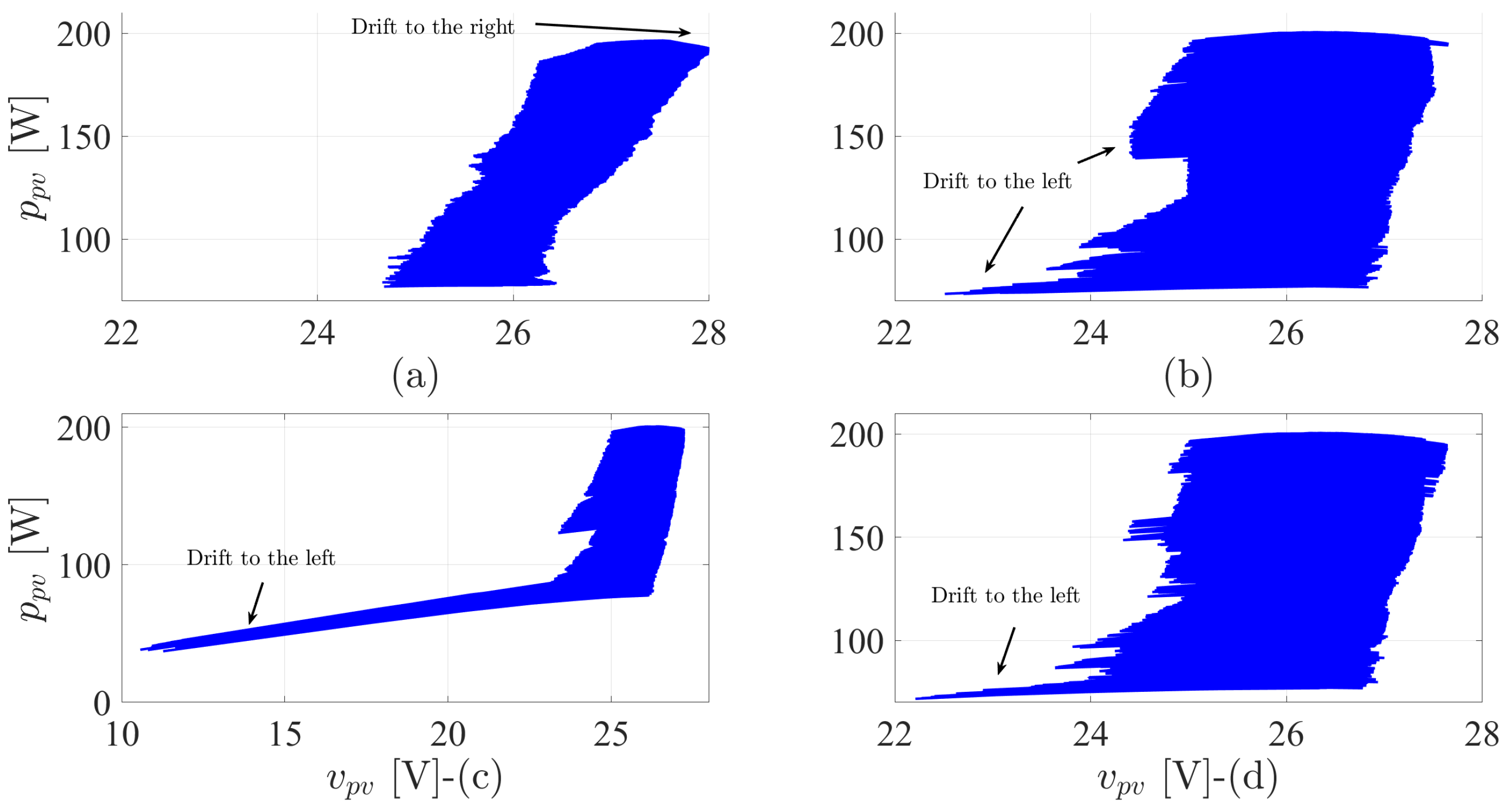 Sensors 22 03069 g009