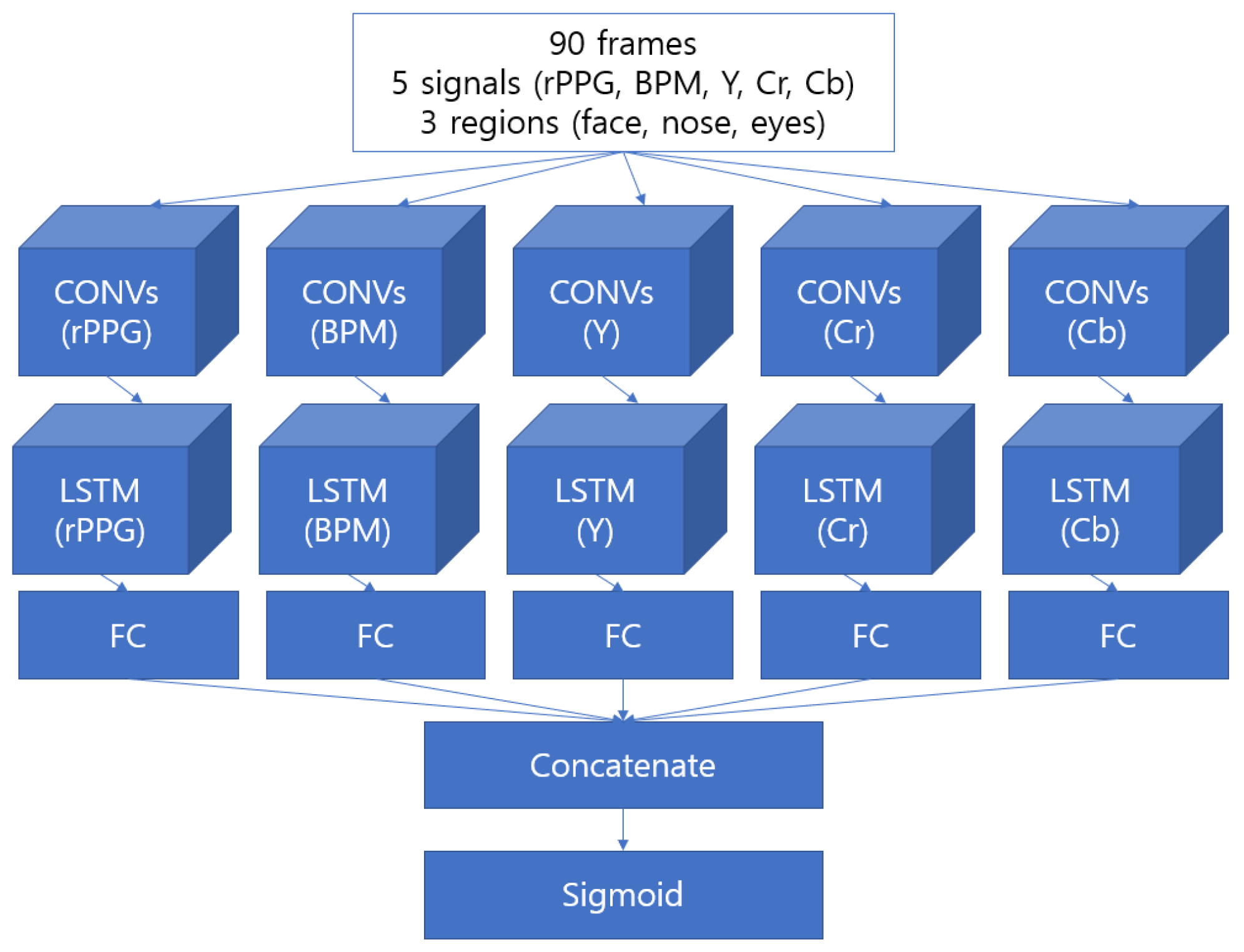 Sensors 22 03070 g010 550