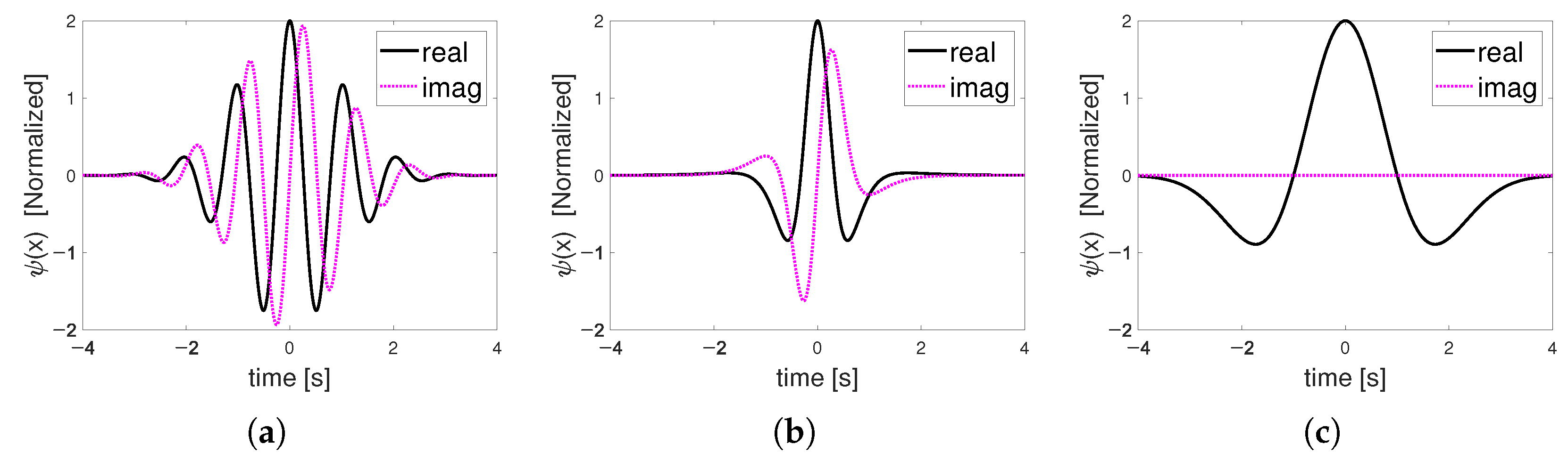 Sensors 22 03073 g001 Sensors 22 03073 g001