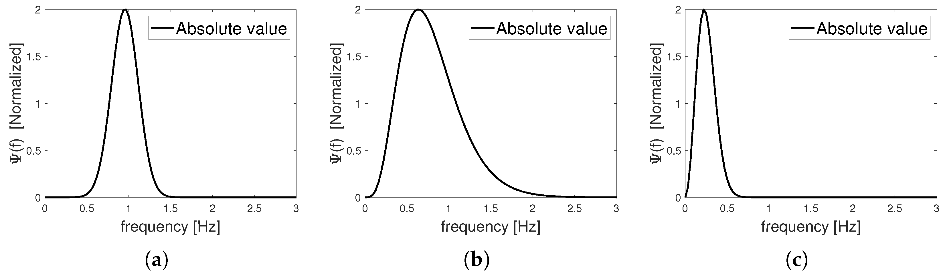 Sensors 22 03073 g002 Sensors 22 03073 g002