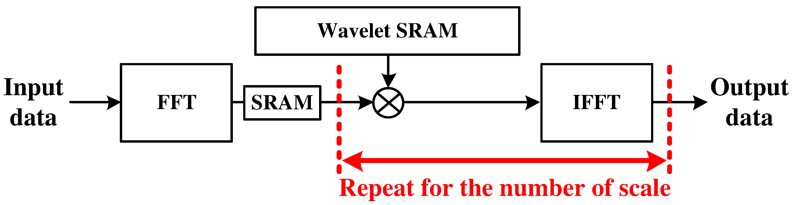Sensors 22 03073 g003 Sensors 22 03073 g003