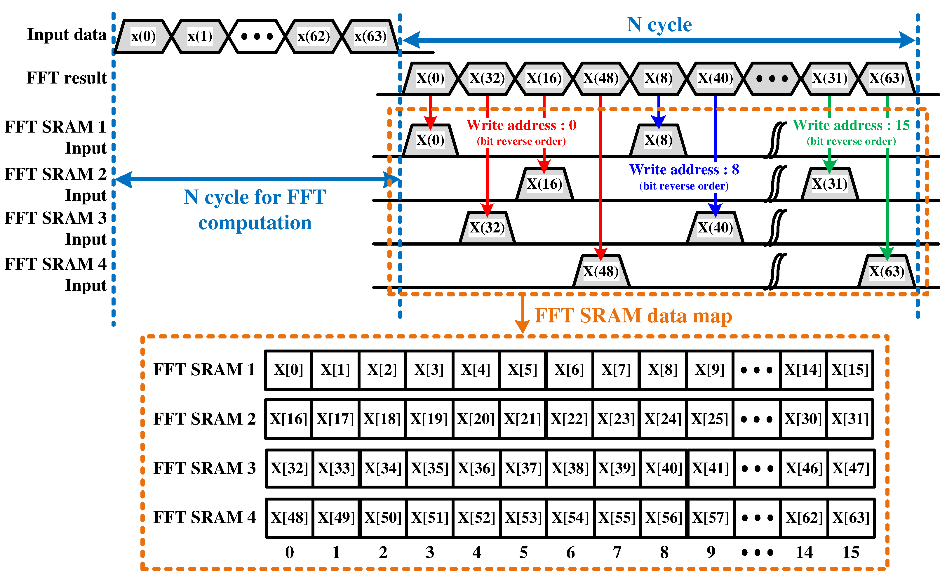 Sensors 22 03073 g006 Sensors 22 03073 g006