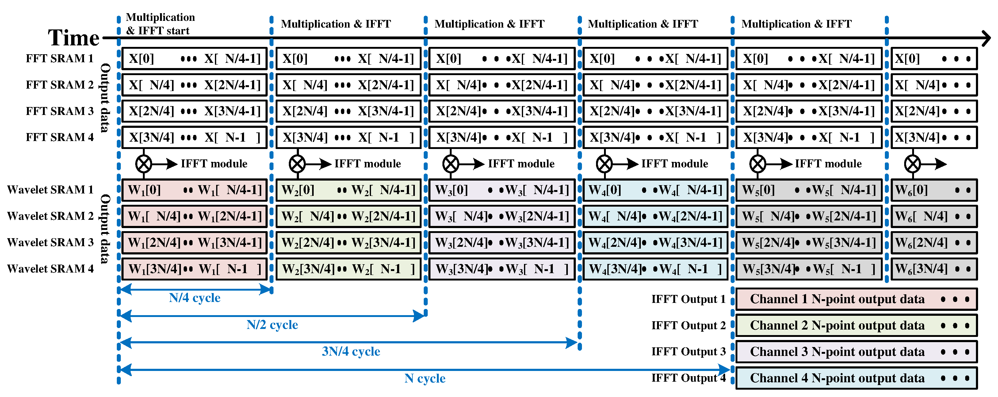 Sensors 22 03073 g007 Sensors 22 03073 g007