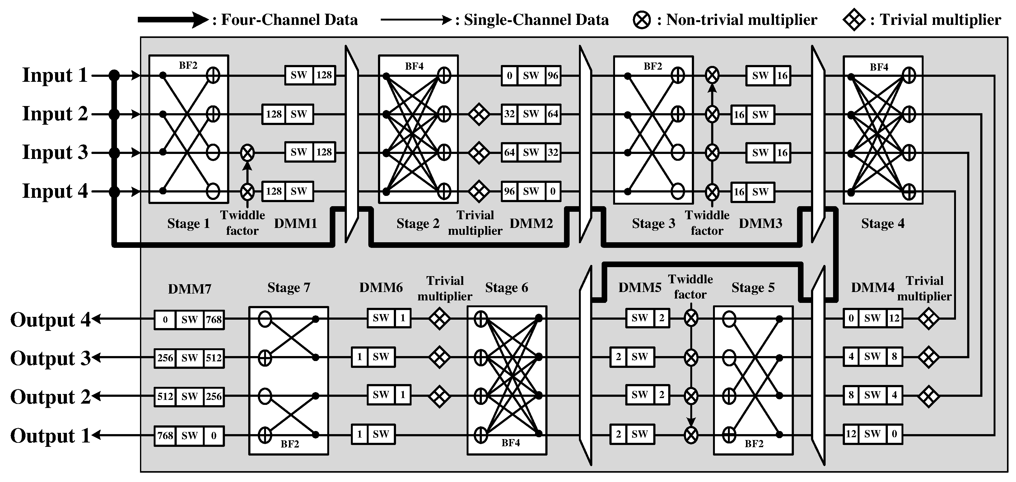 Sensors 22 03073 g008 Sensors 22 03073 g008