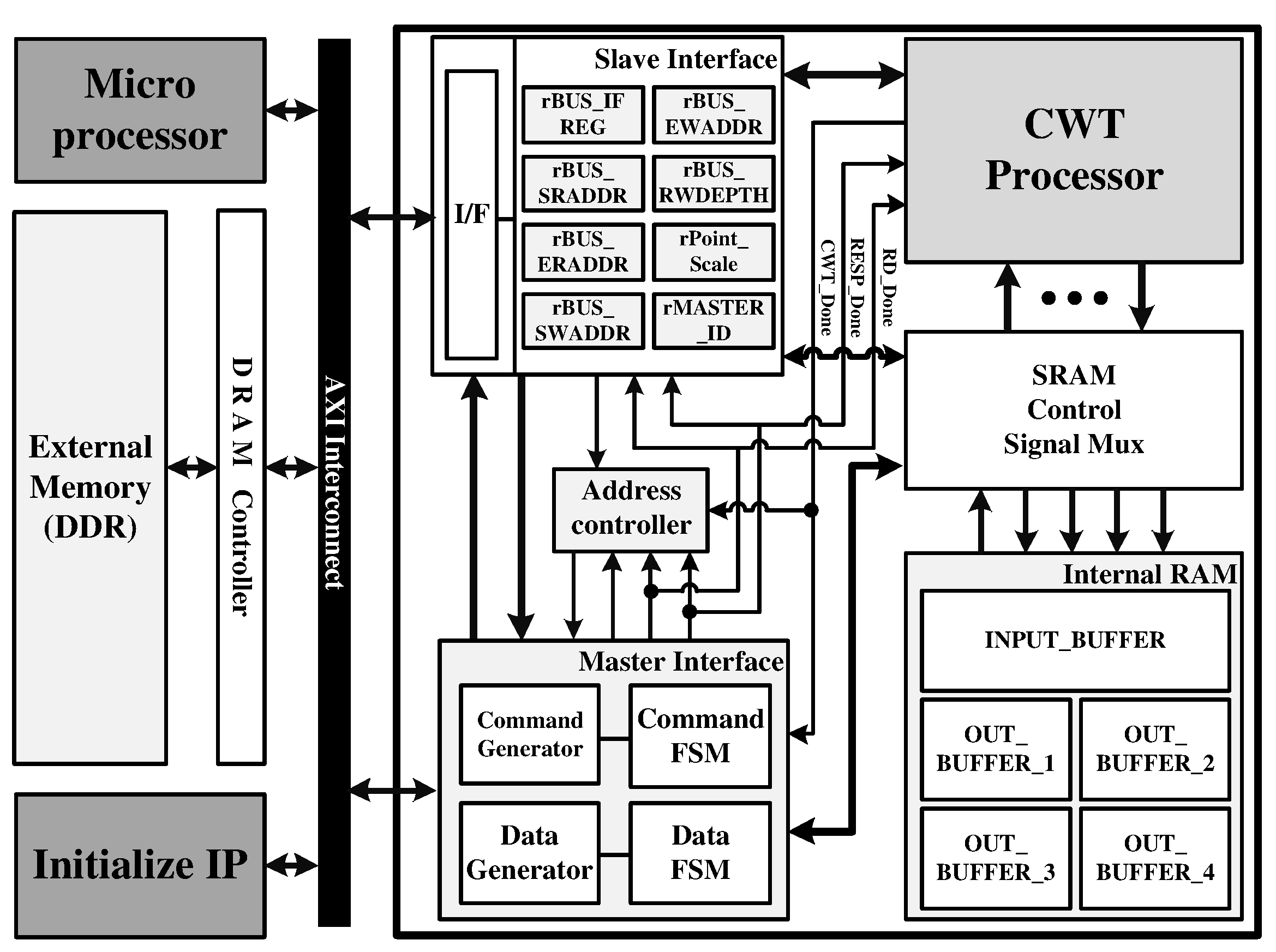 Sensors 22 03073 g009 Sensors 22 03073 g009