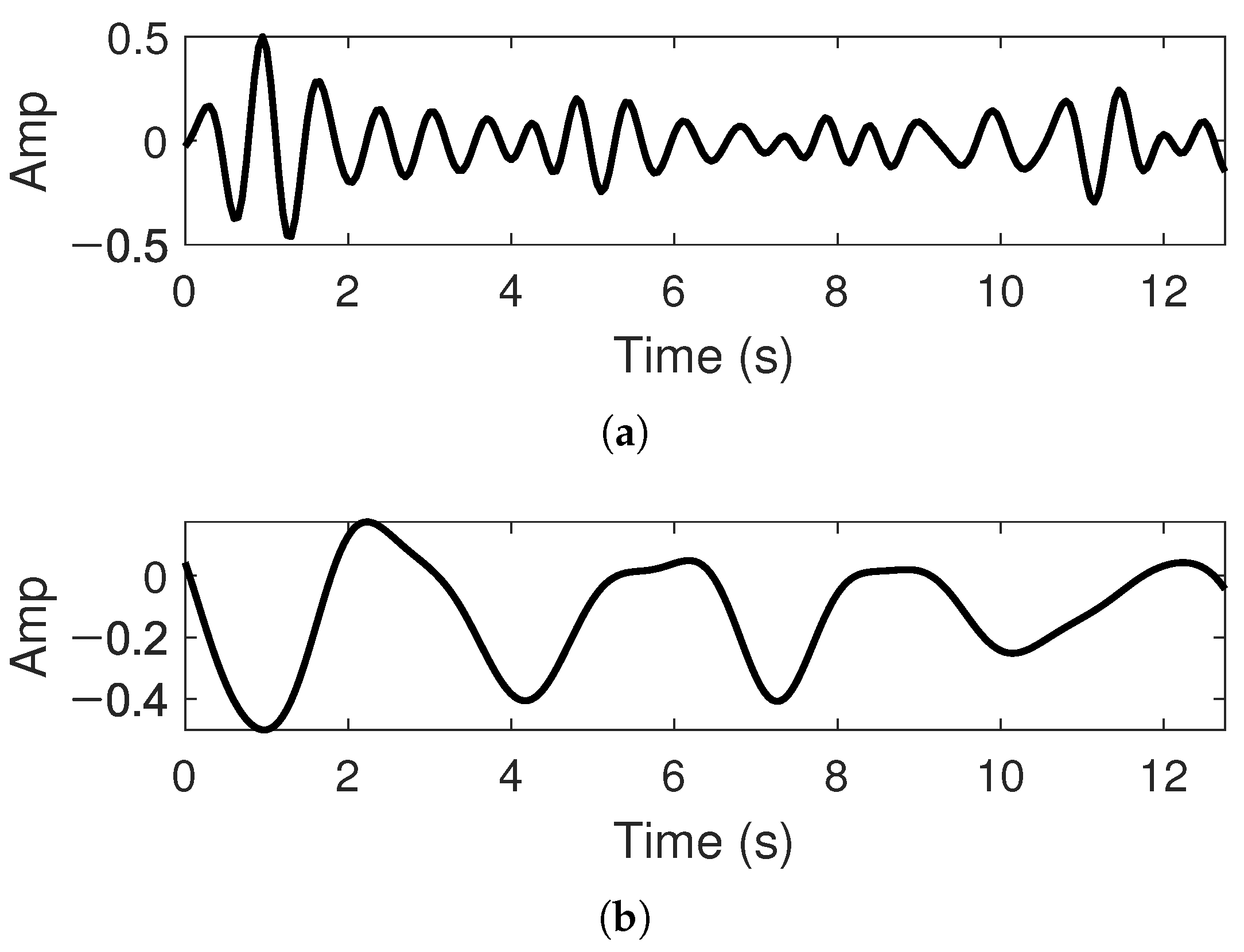 Sensors 22 03073 g012 Sensors 22 03073 g012