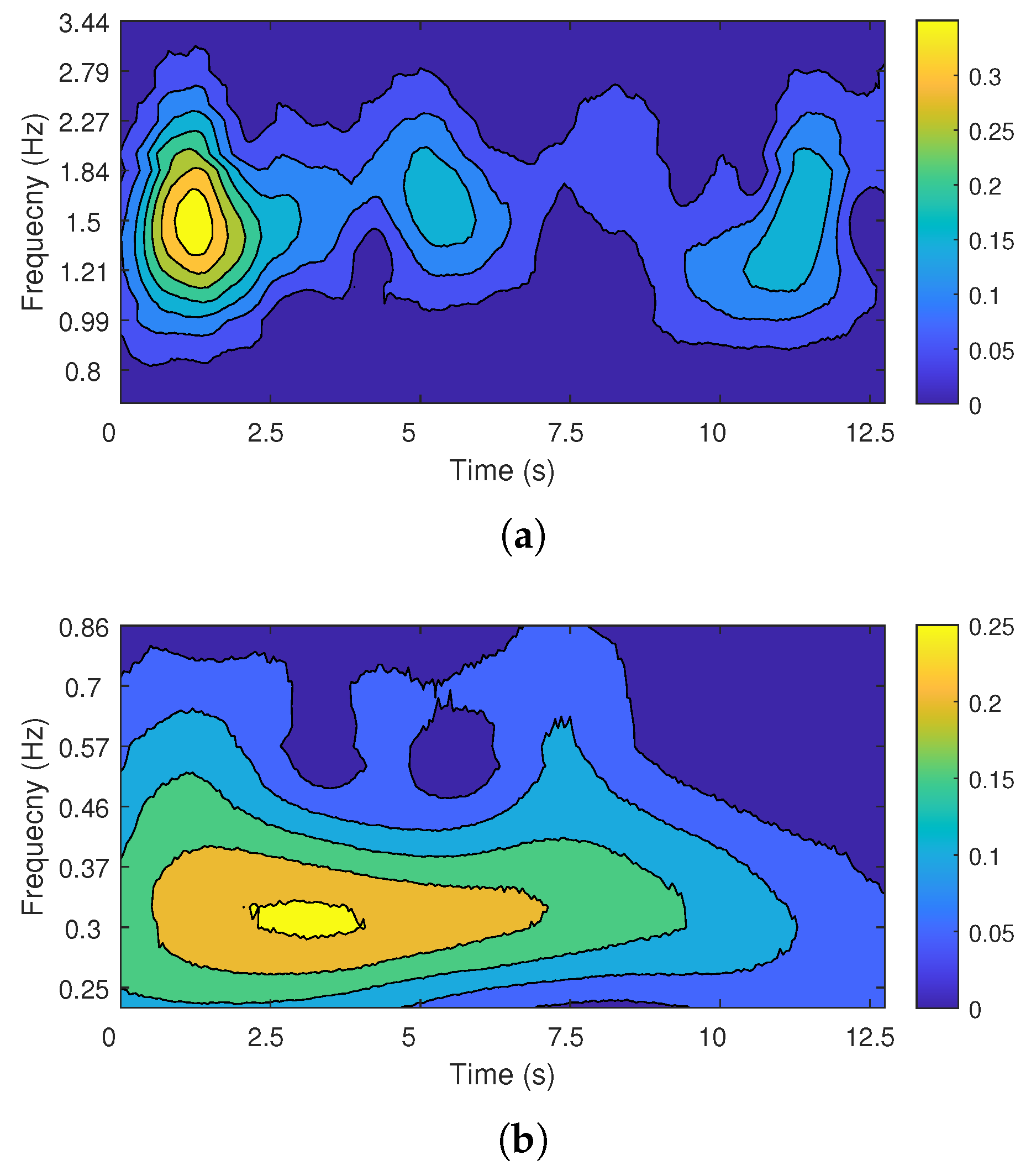 Sensors 22 03073 g013 Sensors 22 03073 g013