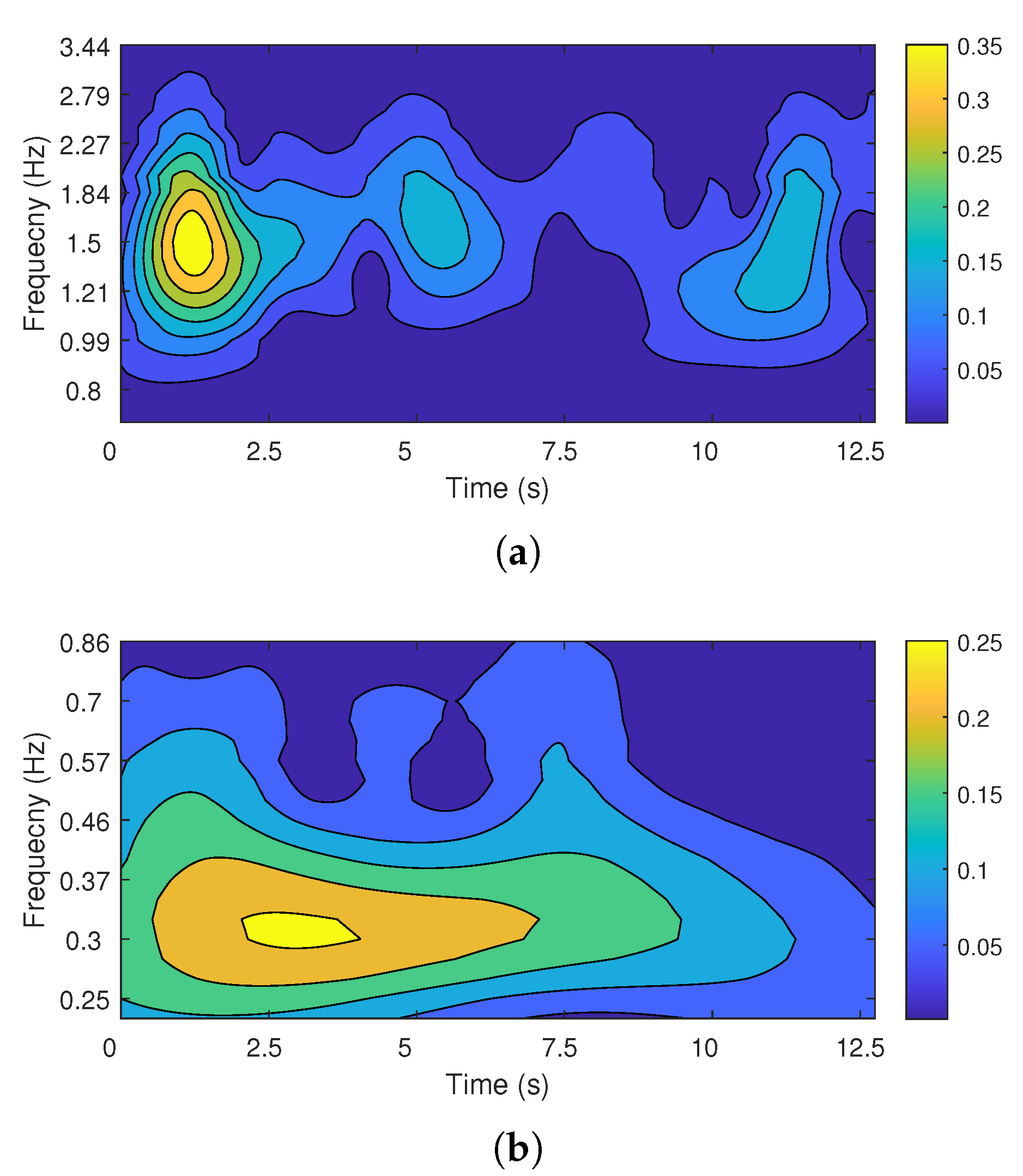Sensors 22 03073 g014 Sensors 22 03073 g014