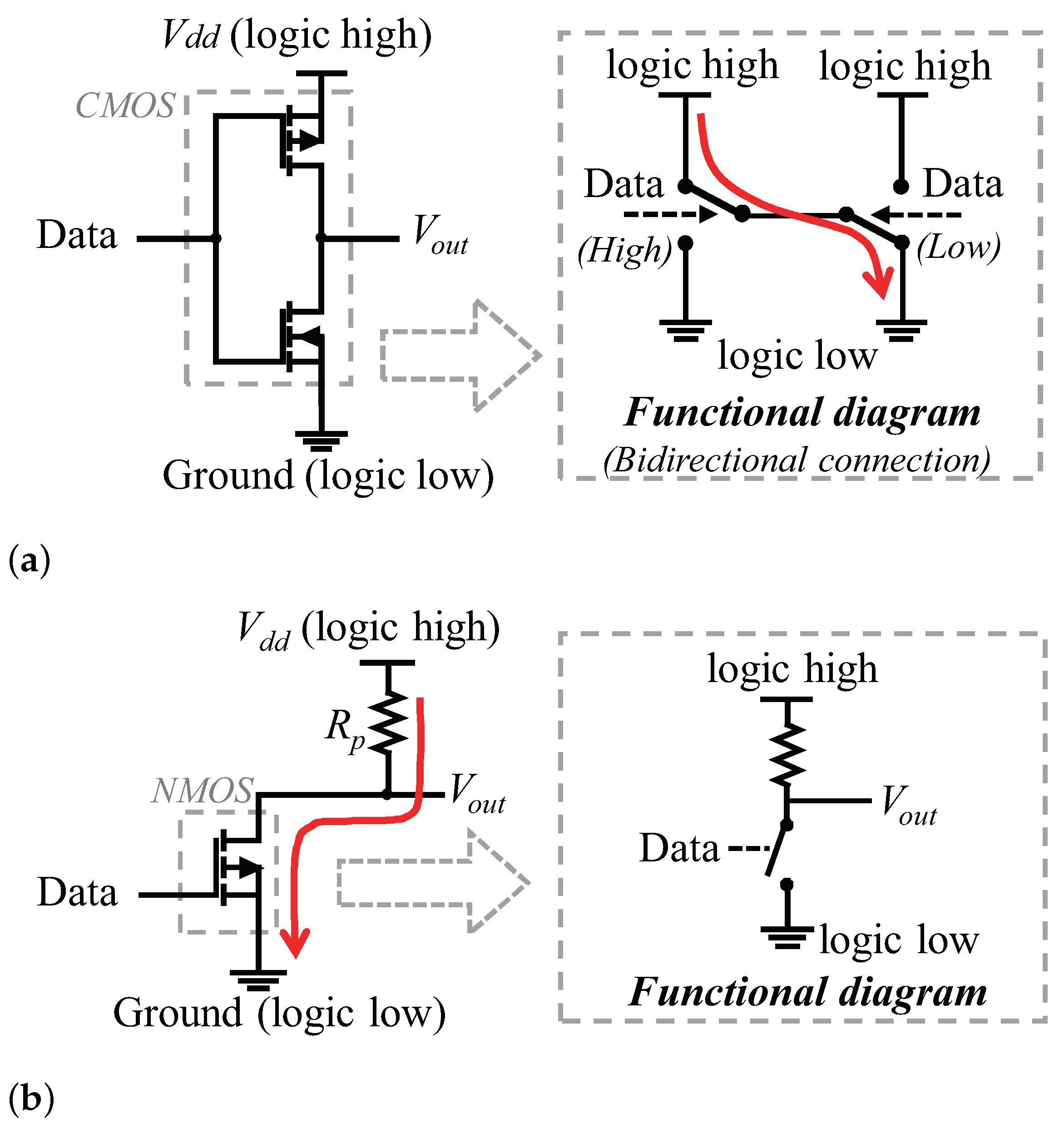 Sensors 22 03074 g002 550
