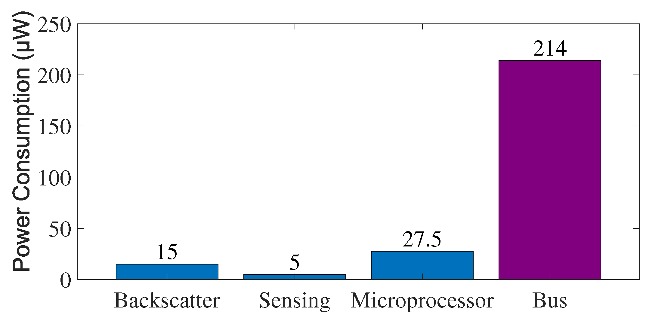 Sensors 22 03074 g003 550