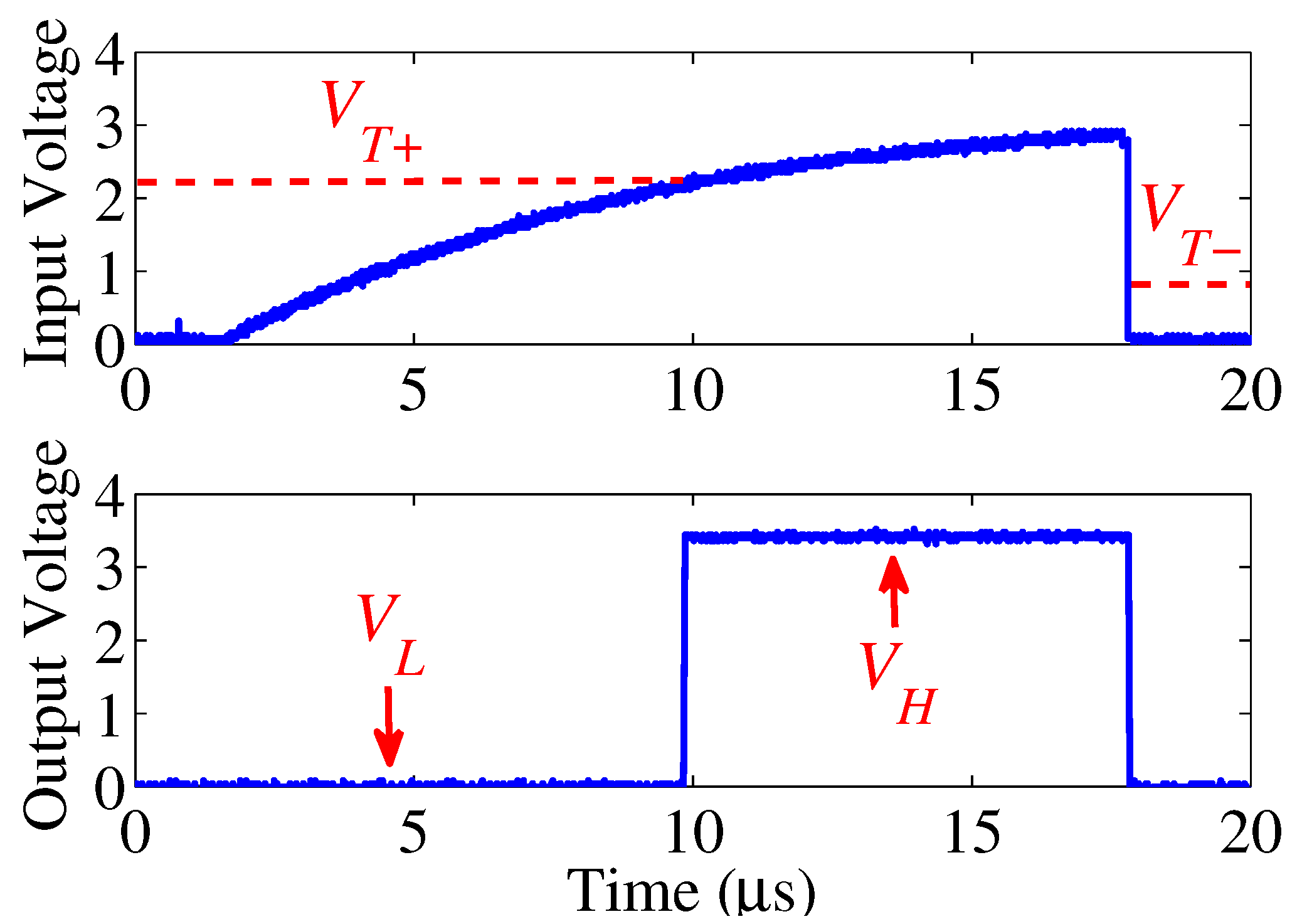 Sensors 22 03074 g004 550