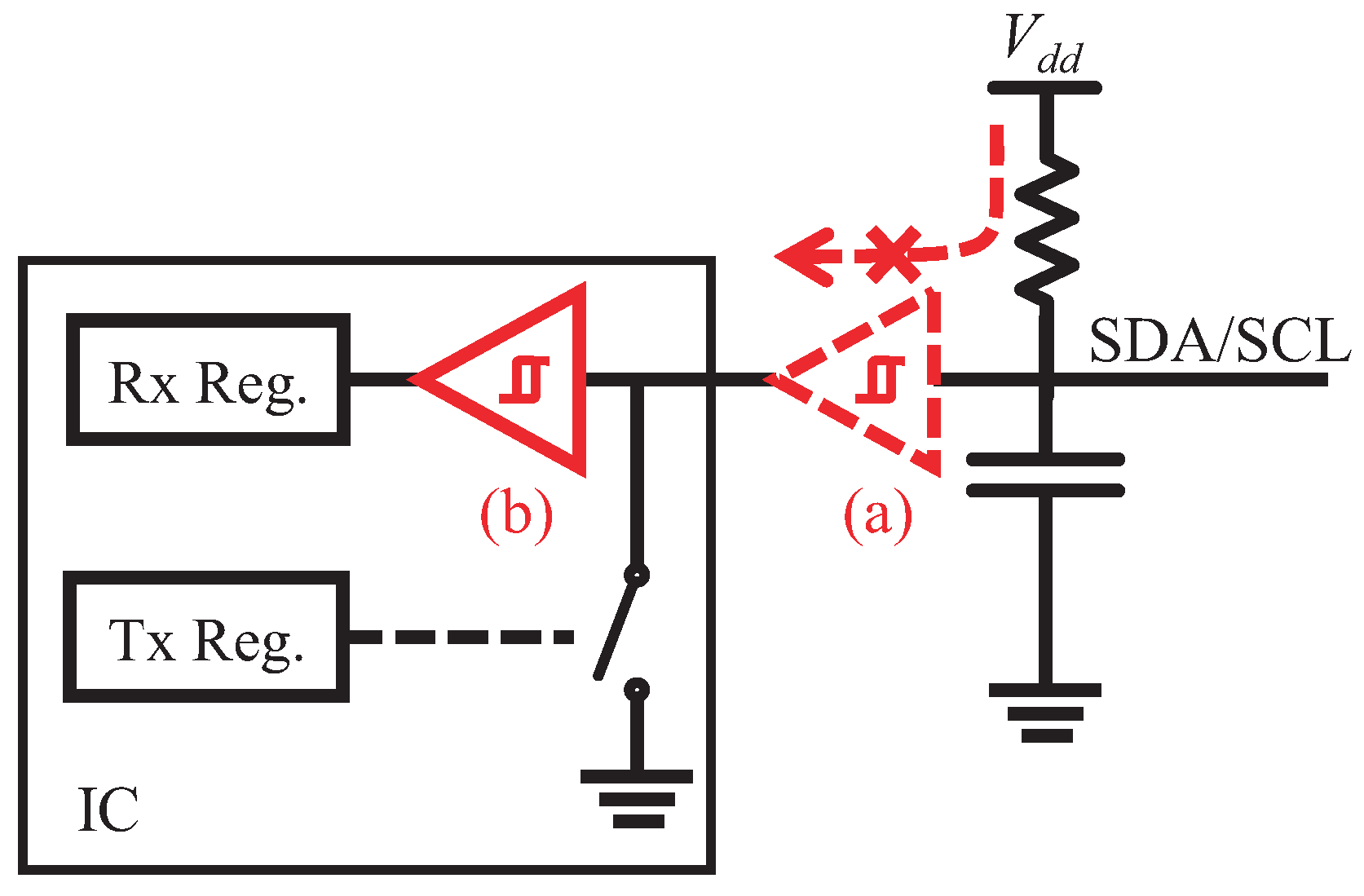 Sensors 22 03074 g005 550
