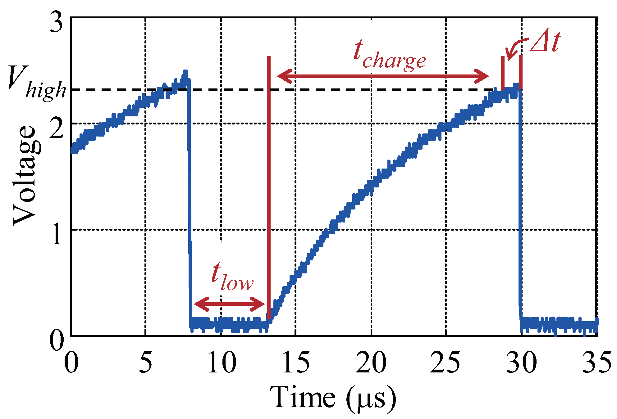 Sensors 22 03074 g009 550