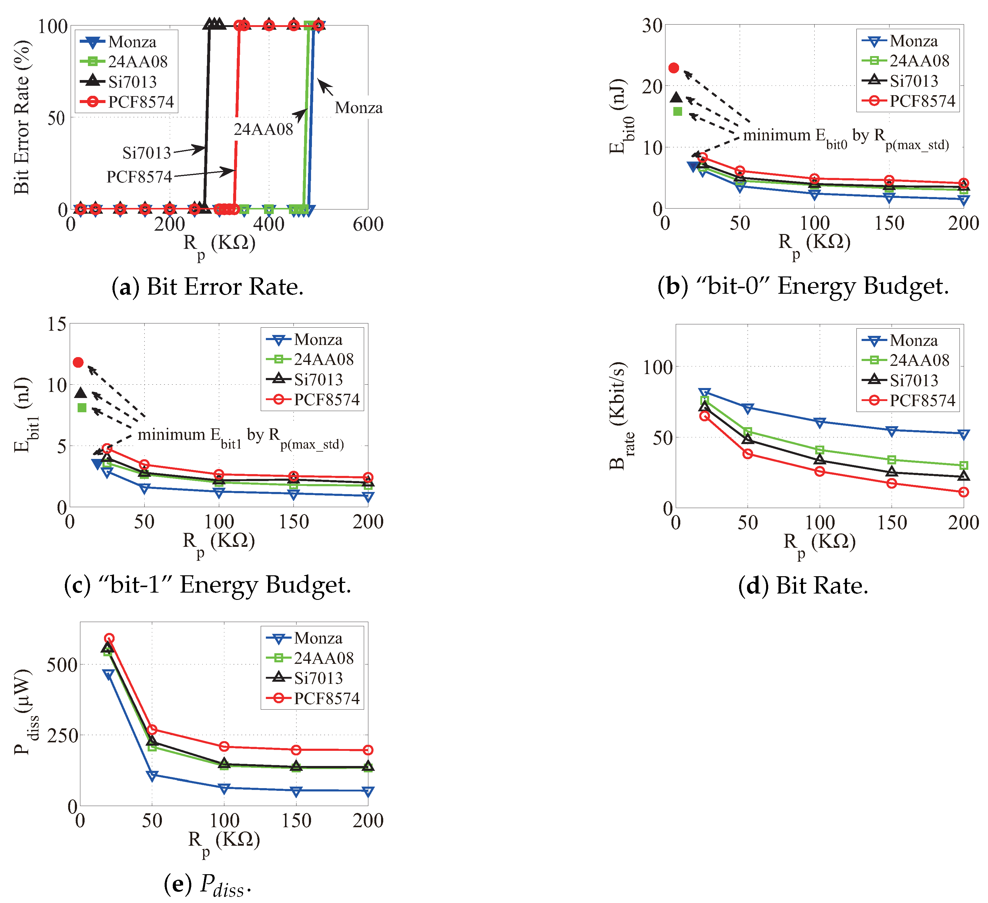 Sensors 22 03074 g011 550