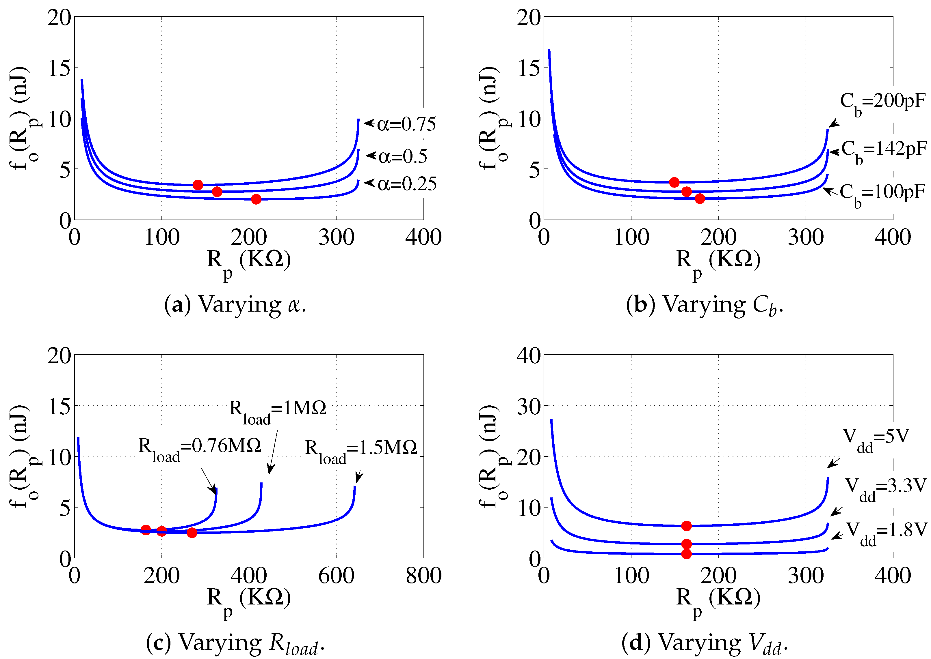 Sensors 22 03074 g012 550