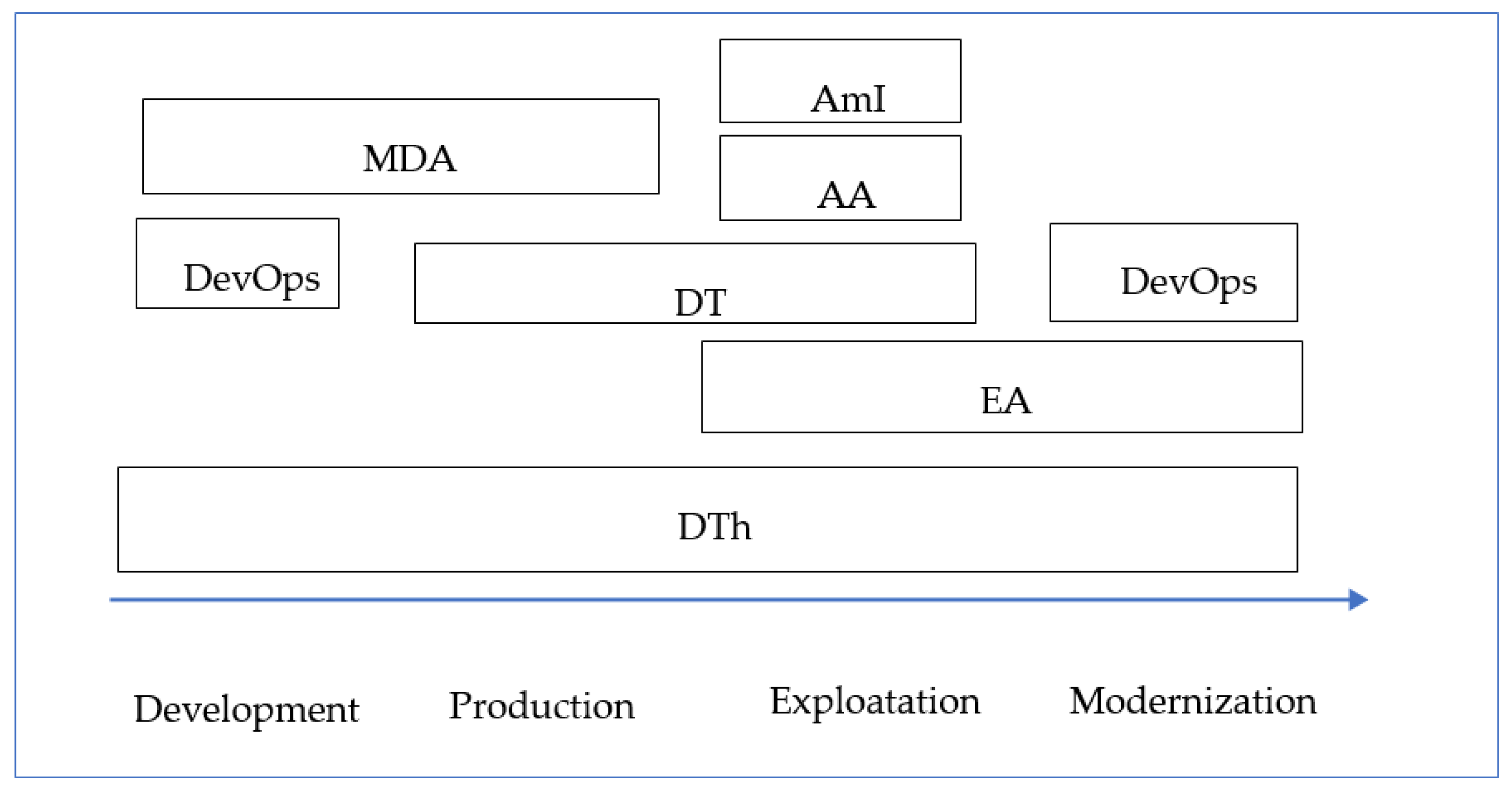 Sensors 22 03078 g001 550