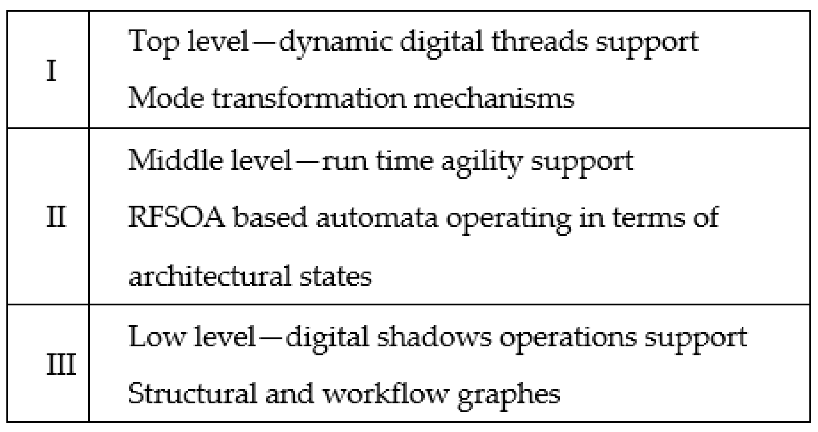 Sensors 22 03078 g002 550