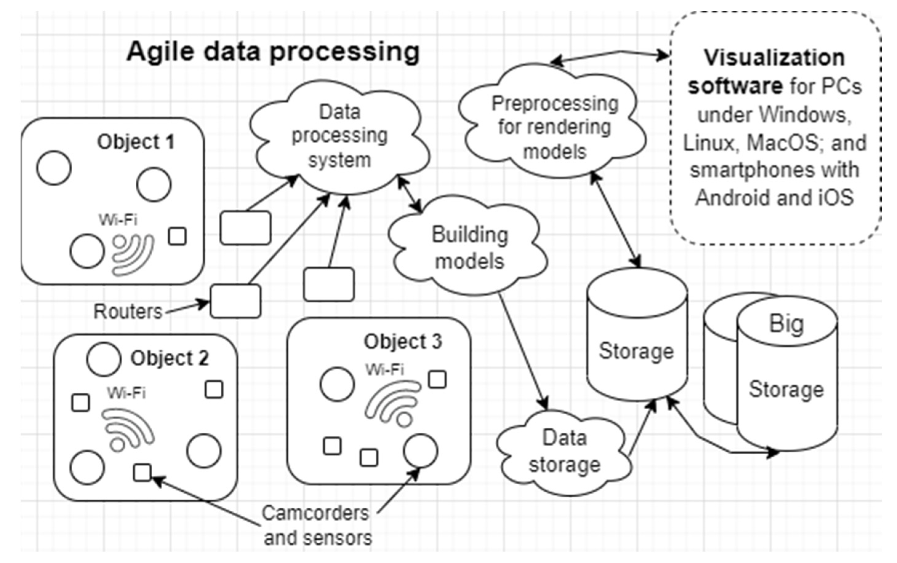 Sensors 22 03078 g004 550