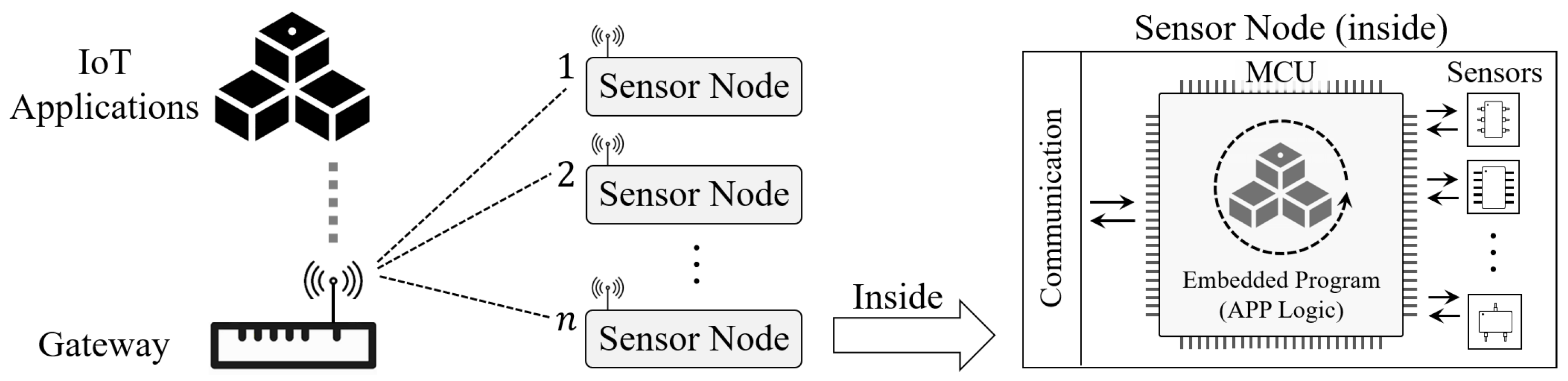 Sensors 22 03082 g001