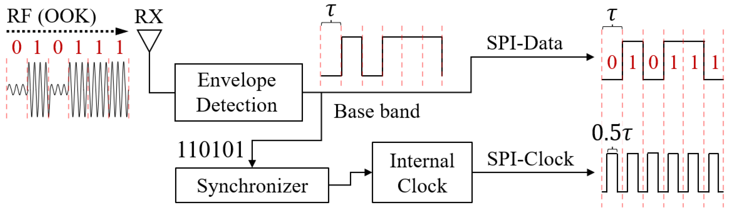 Sensors 22 03082 g003