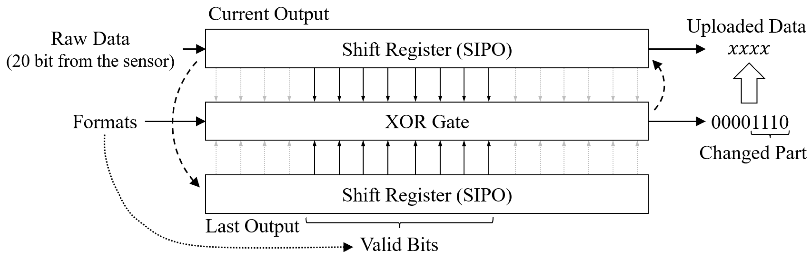 Sensors 22 03082 g007
