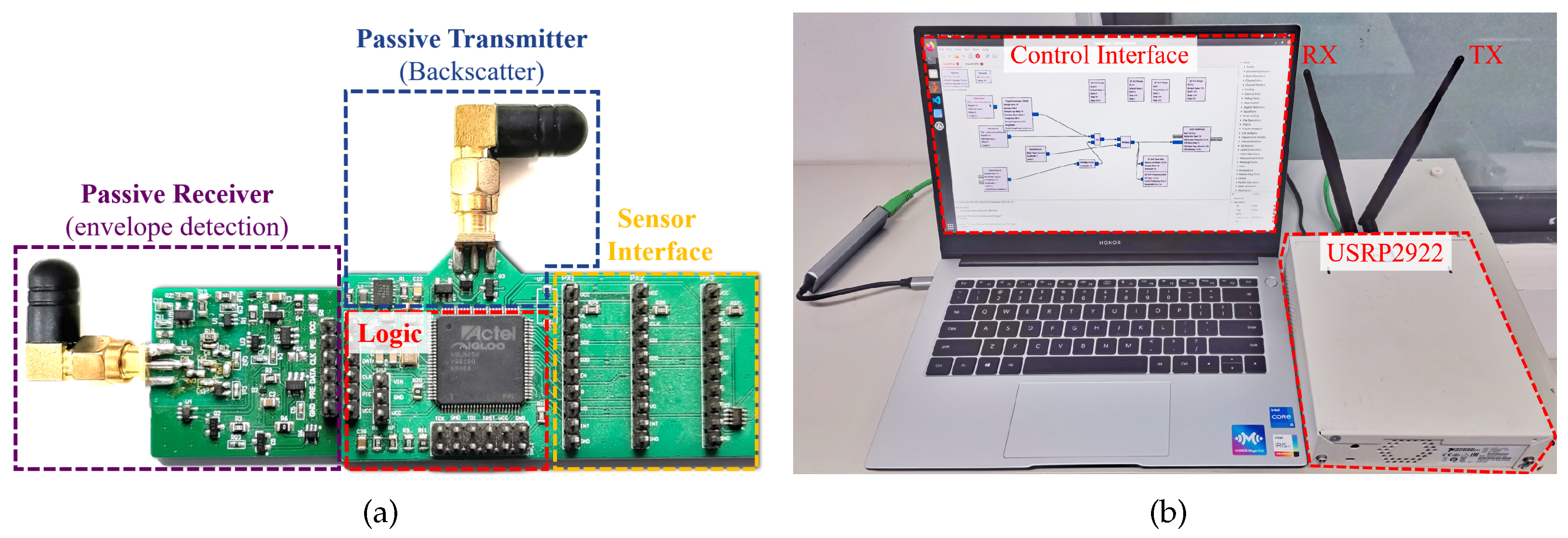 Sensors 22 03082 g010