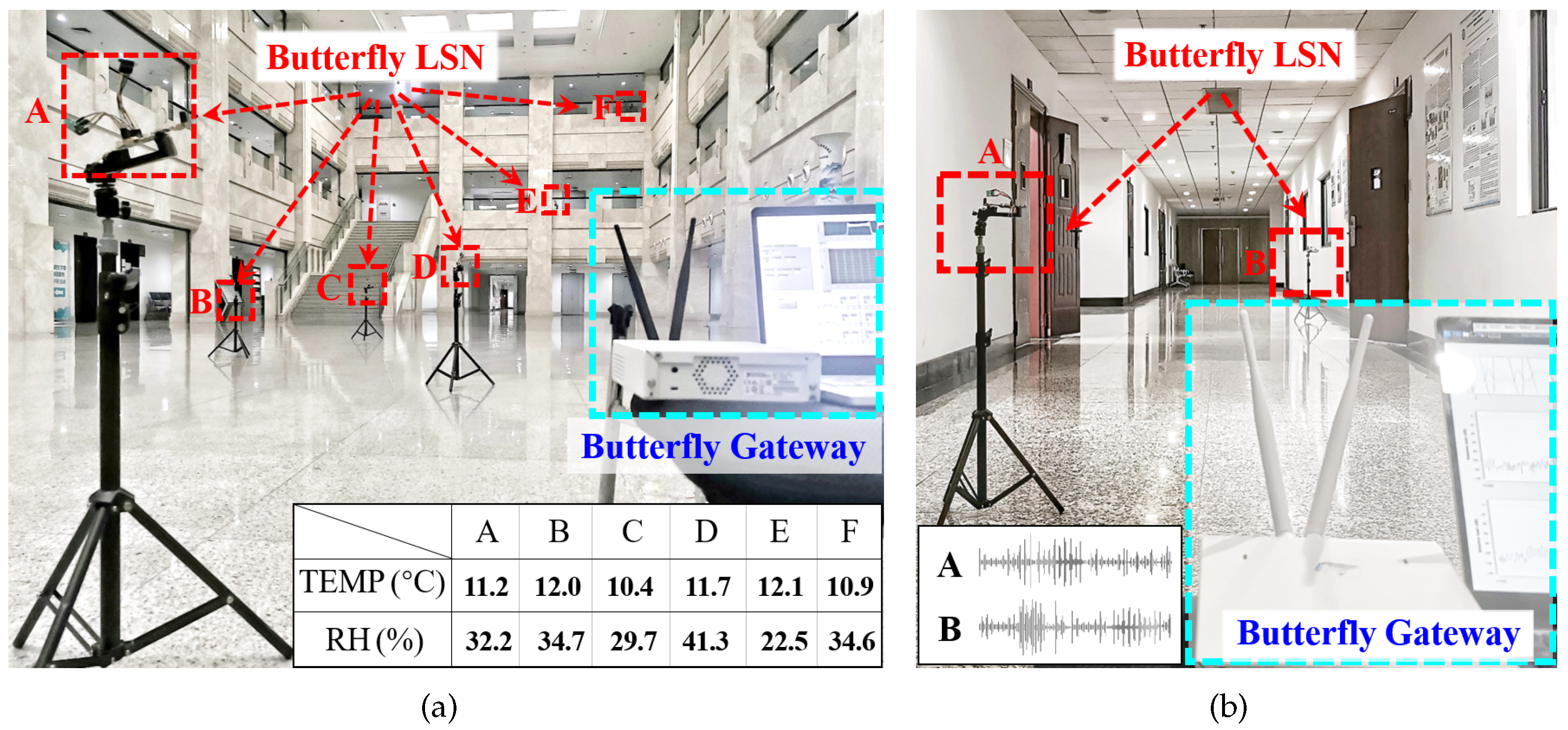 Sensors 22 03082 g011