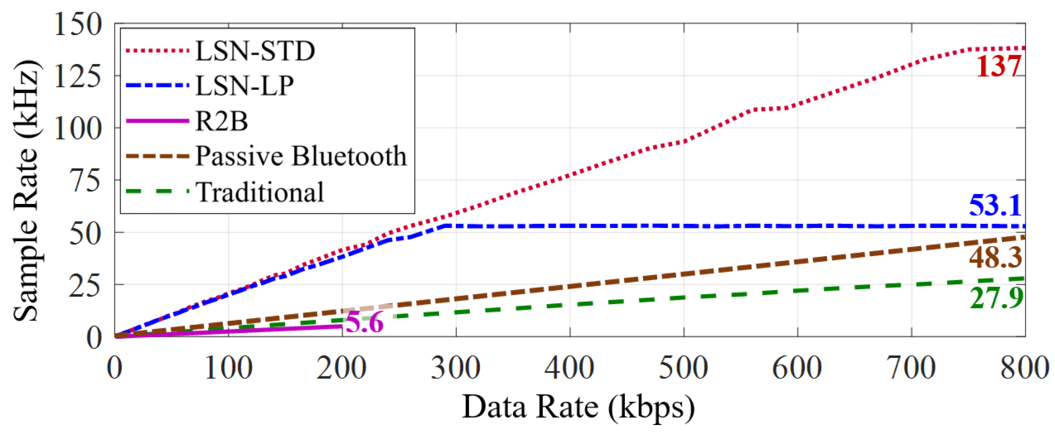 Sensors 22 03082 g014