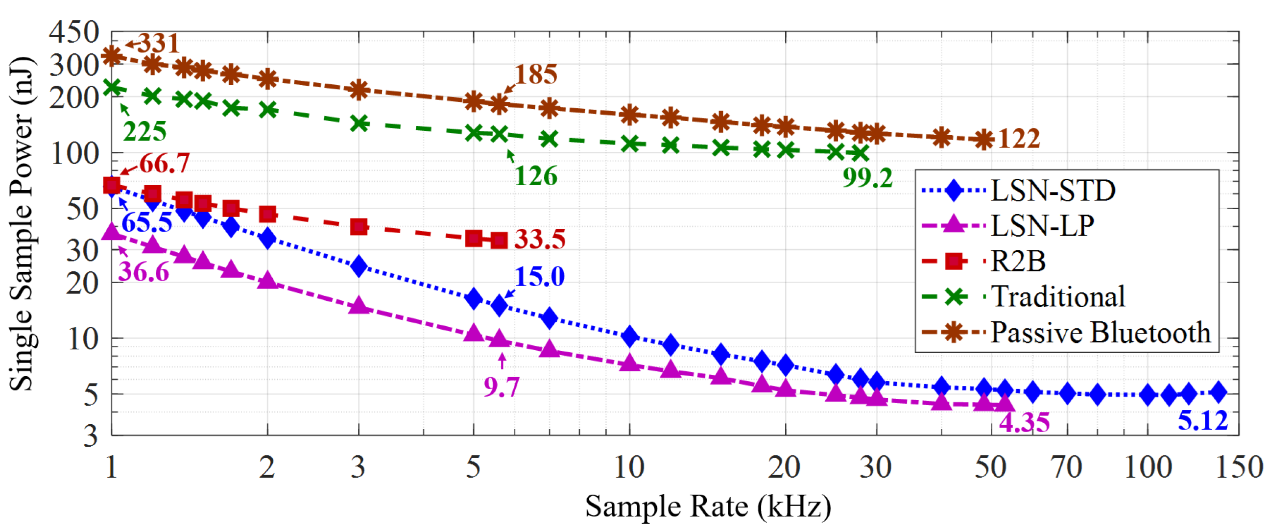 Sensors 22 03082 g015