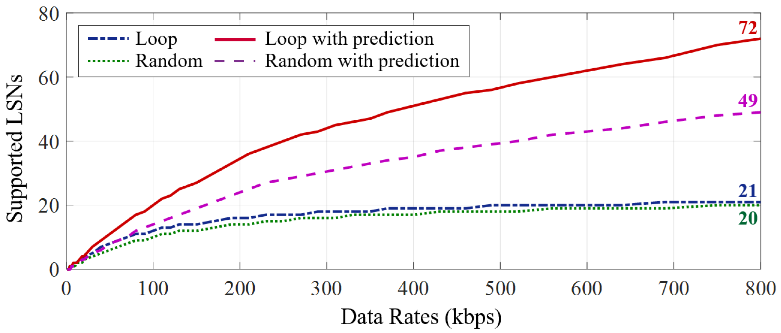 Sensors 22 03082 g016