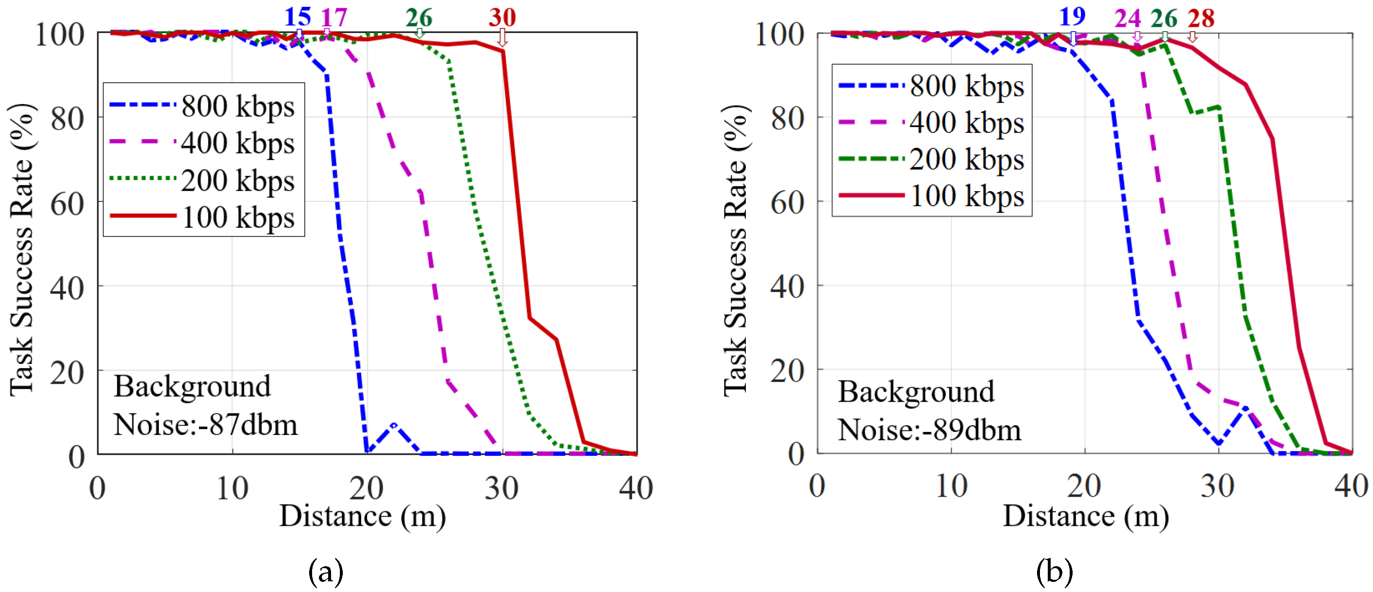 Sensors 22 03082 g017